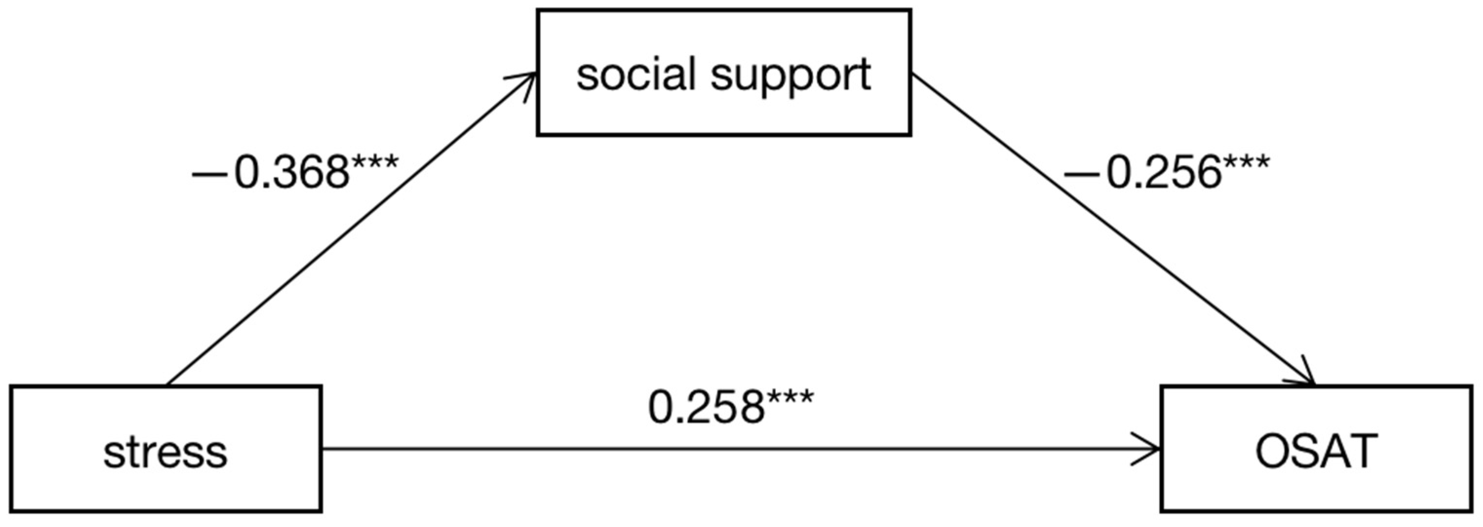 Ijerph 20 00176 g001