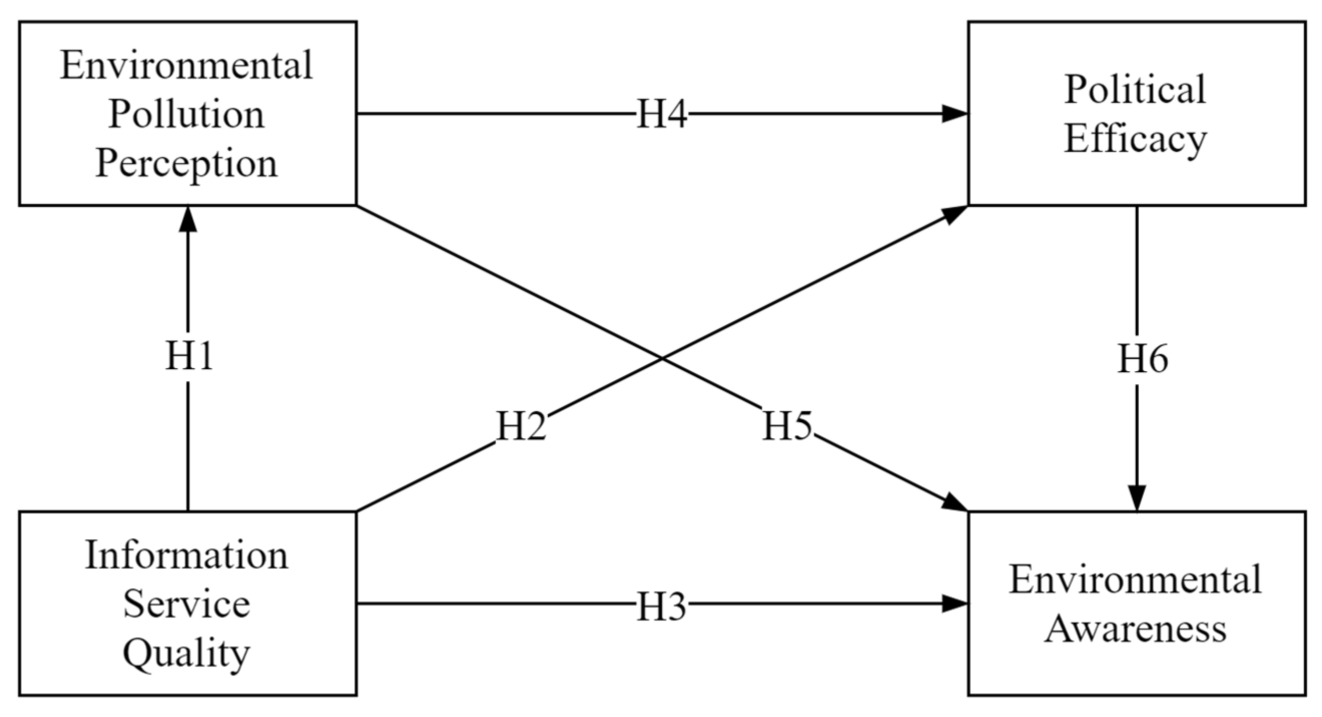 Ijerph 20 00177 g001