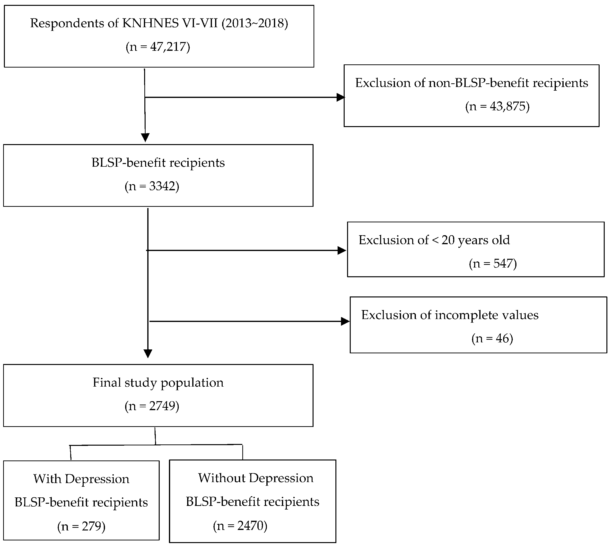 Ijerph 20 00194 g001