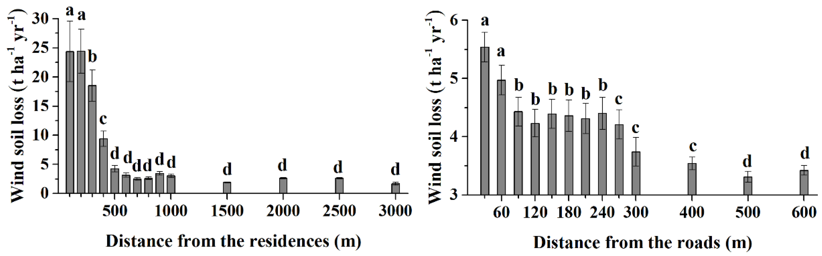 Ijerph 20 00198 g002