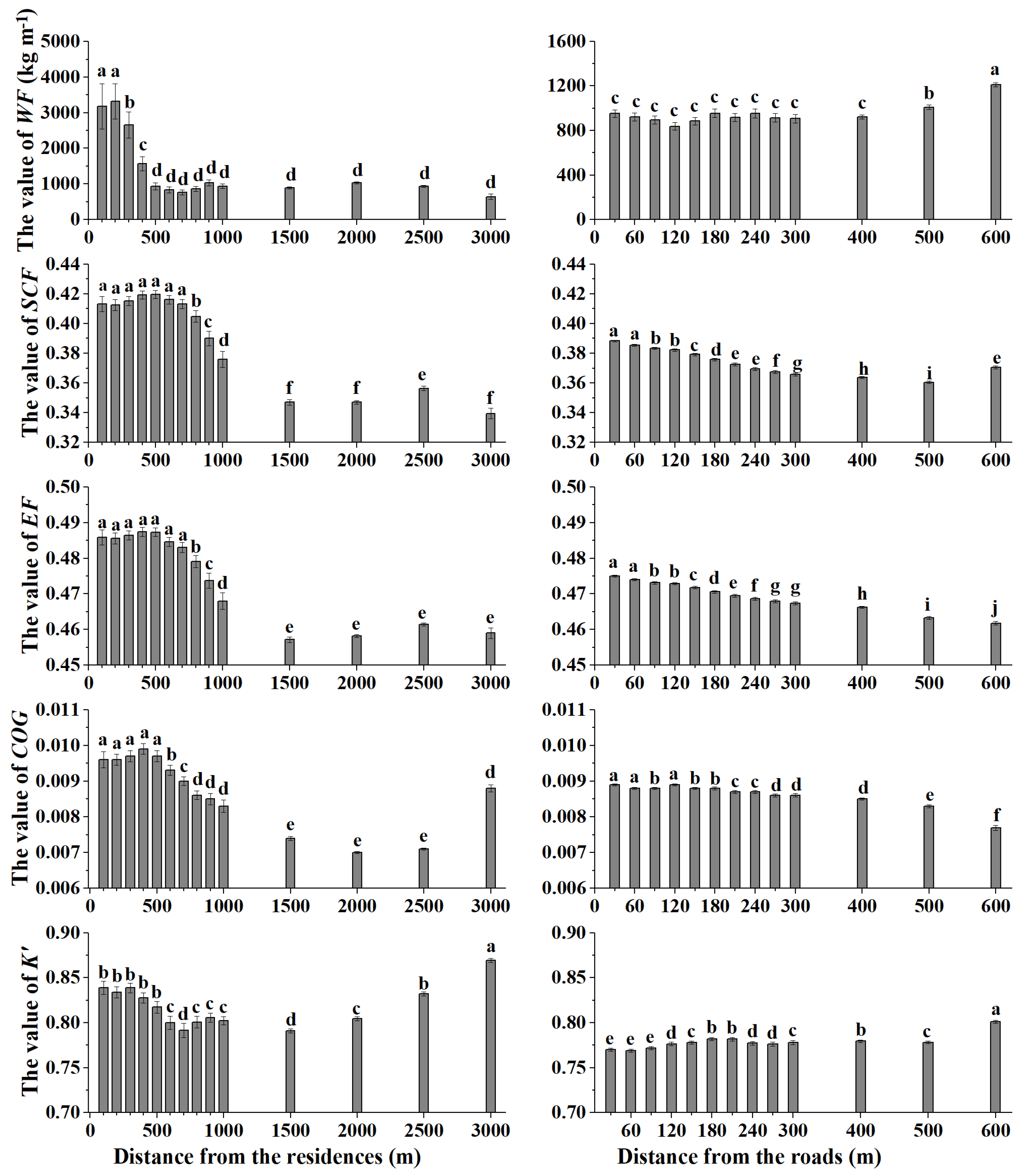 Ijerph 20 00198 g005