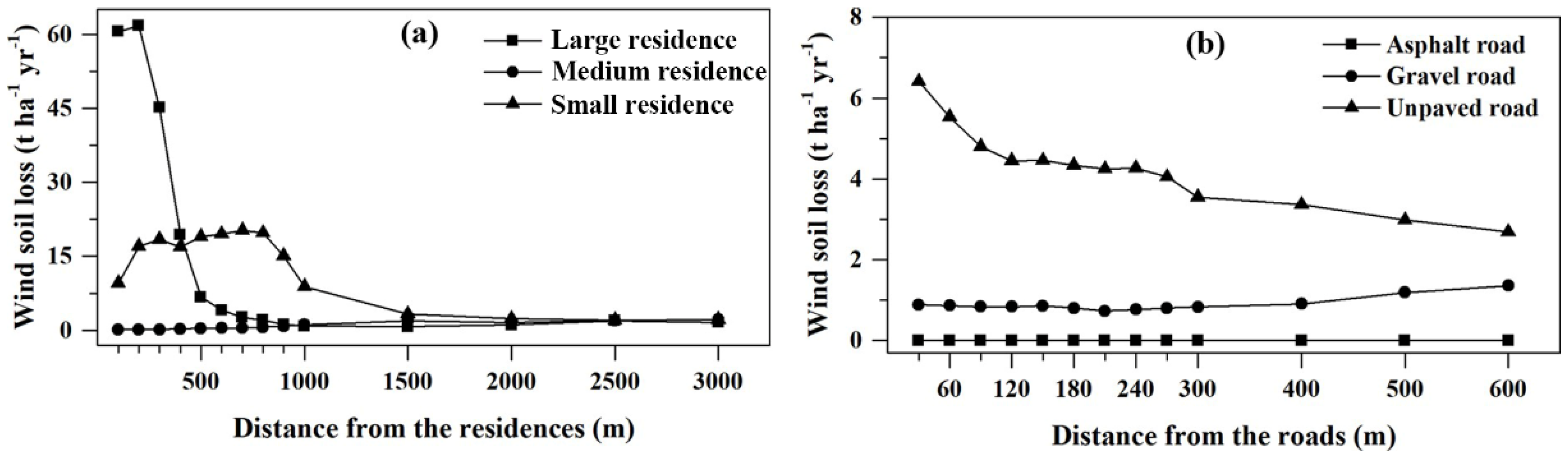 Ijerph 20 00198 g006