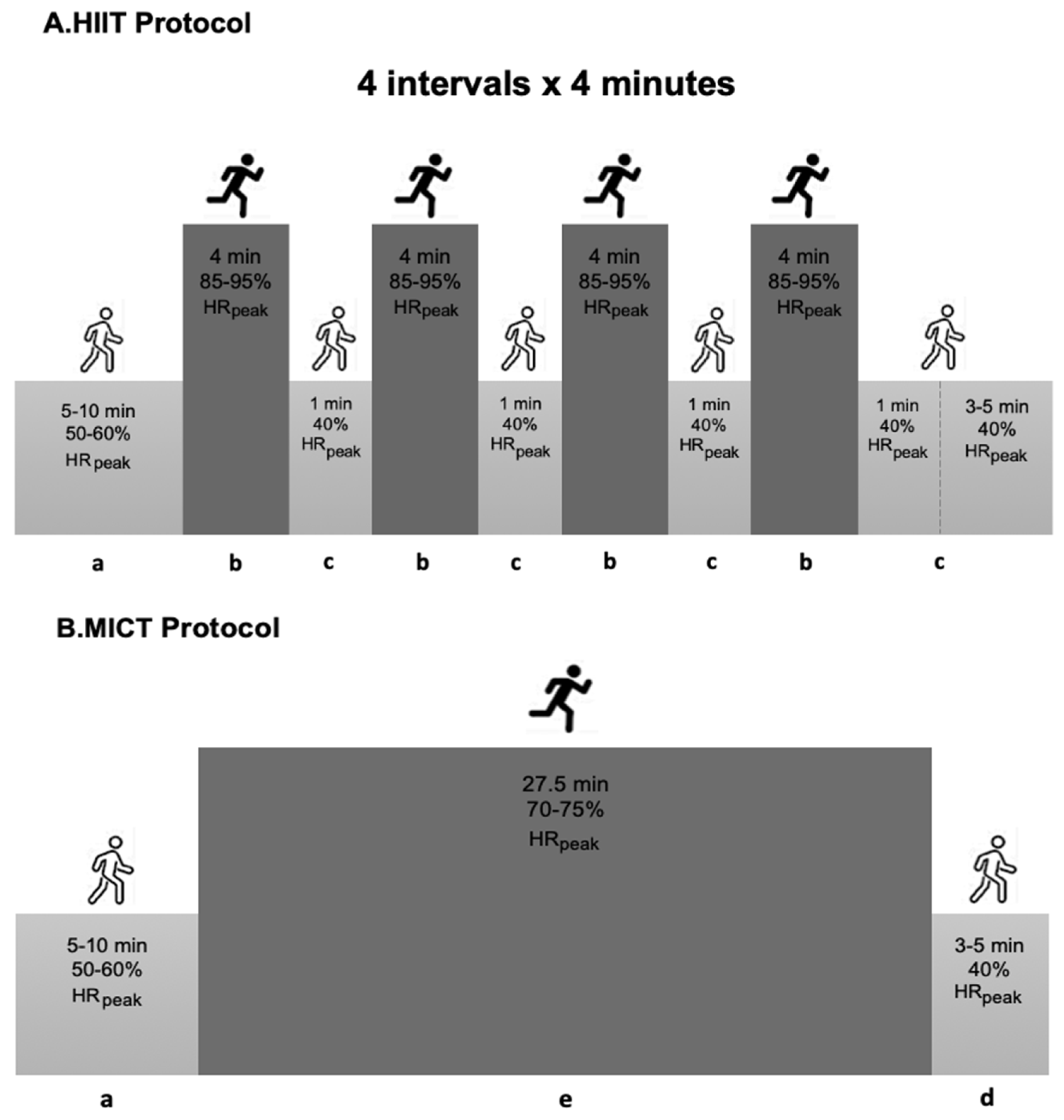 Ijerph 20 00199 g002 Ijerph 20 00199 g002