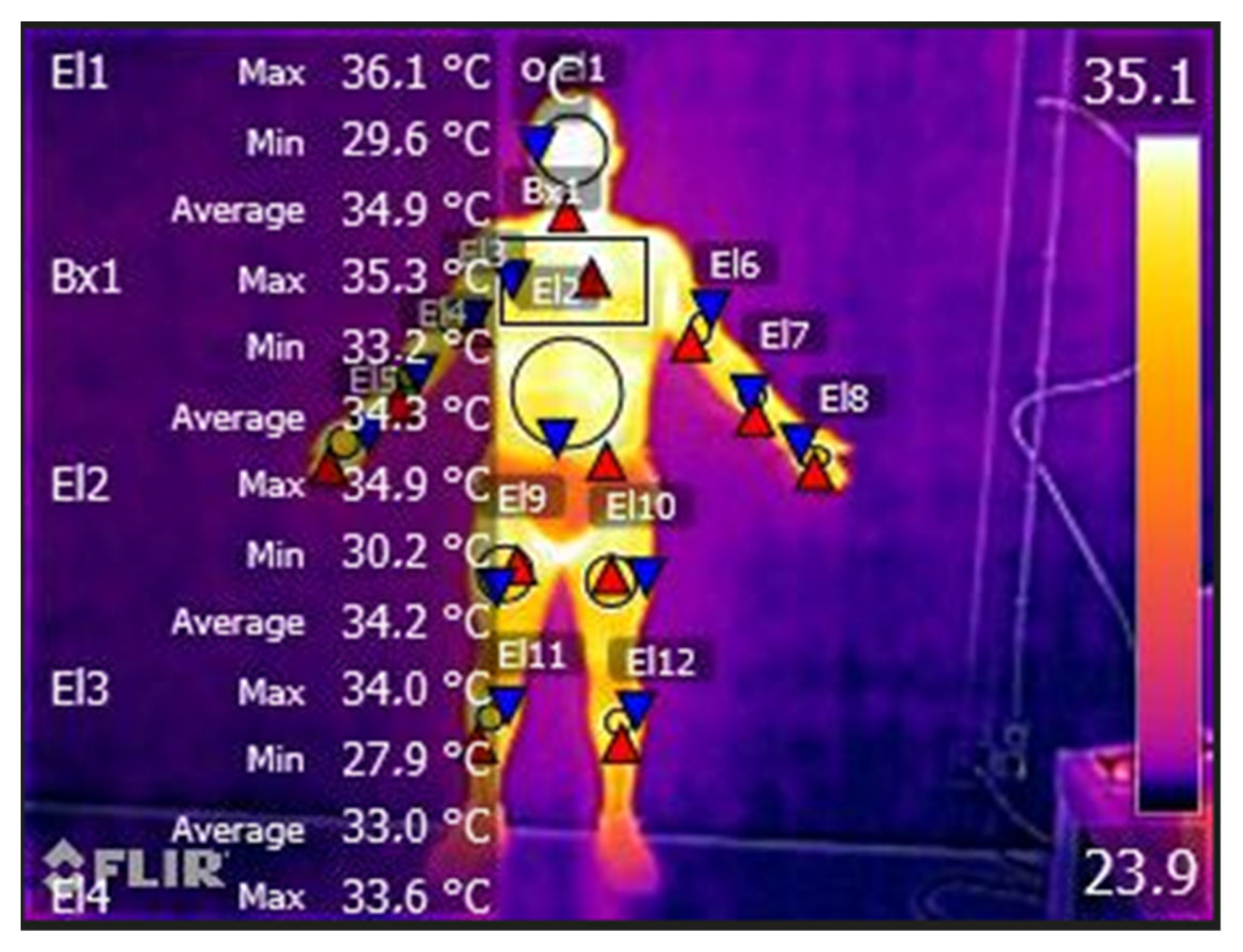 Ijerph 20 00199 g003 Ijerph 20 00199 g003