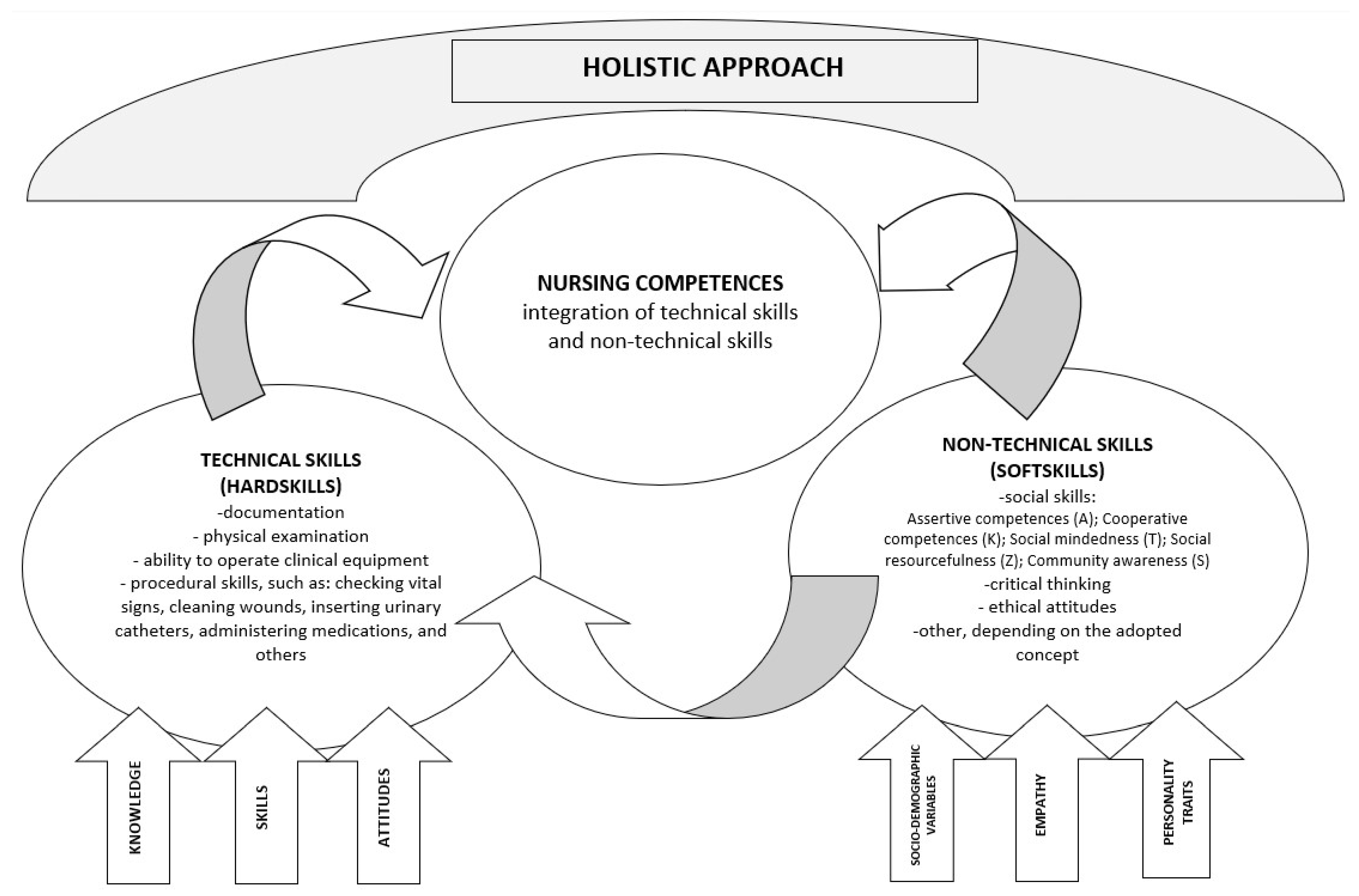 Ijerph 20 00201 g001 Ijerph 20 00201 g001