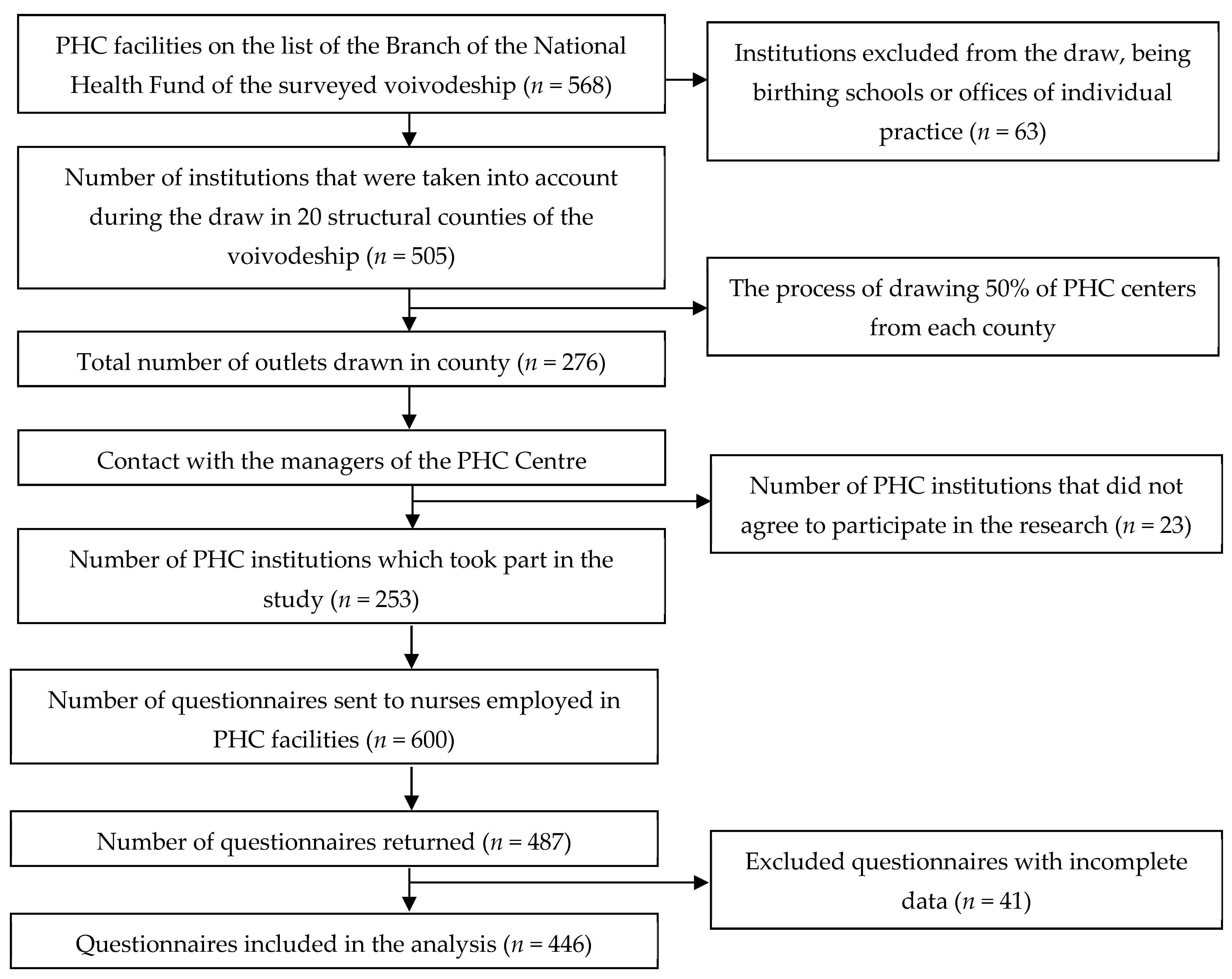 Ijerph 20 00201 g002 Ijerph 20 00201 g002