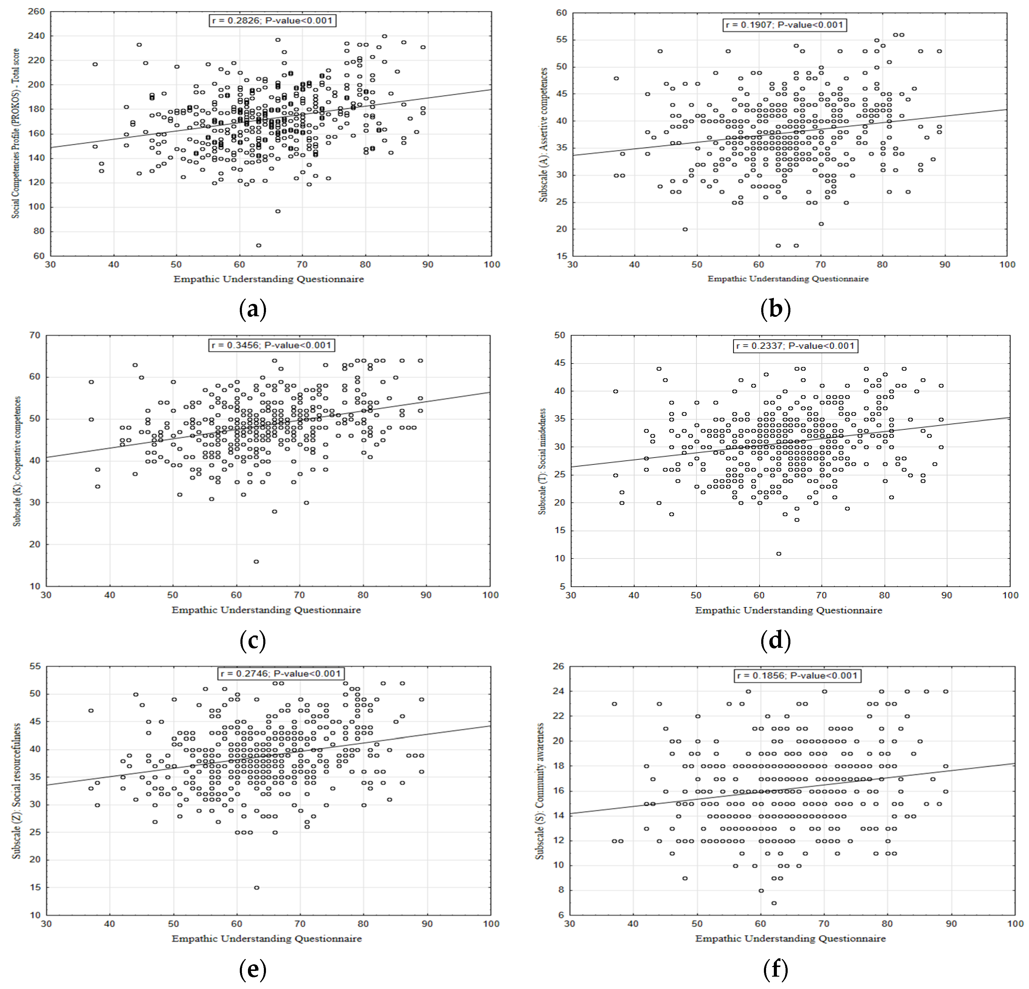 Ijerph 20 00201 g003 Ijerph 20 00201 g003