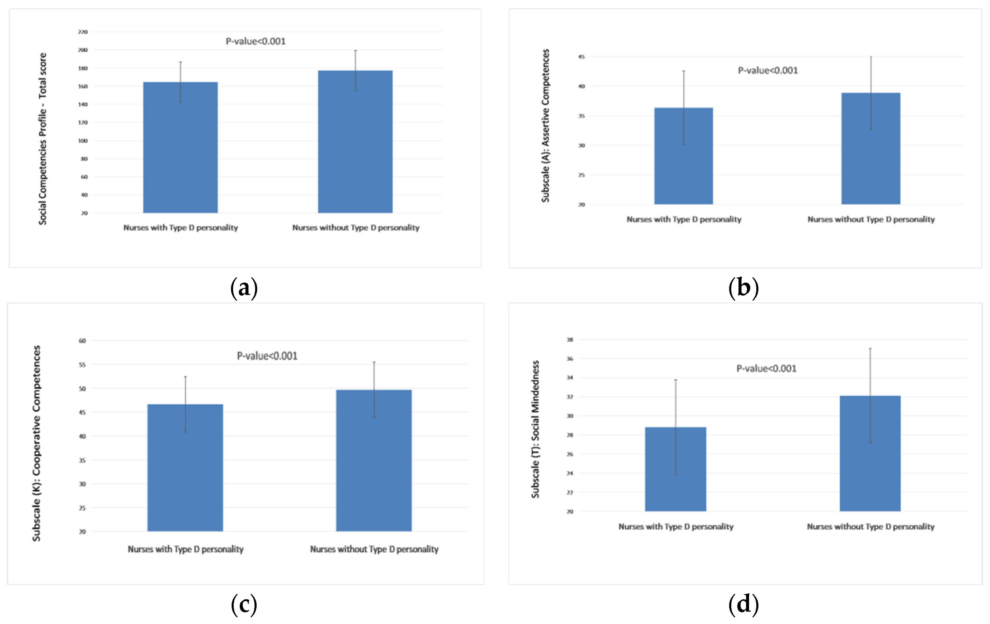 Ijerph 20 00201 g004a Ijerph 20 00201 g004a