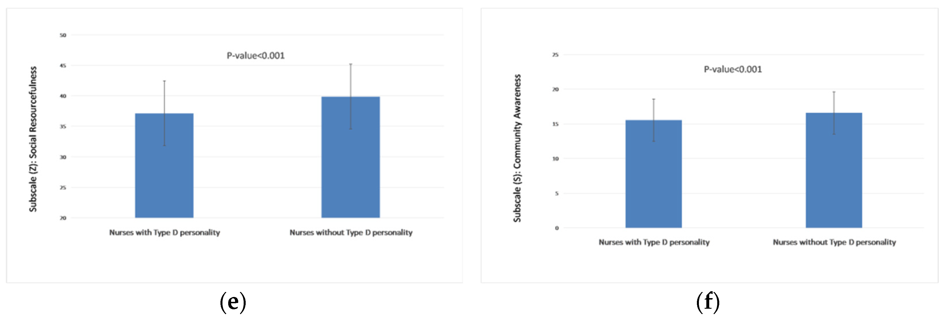 Ijerph 20 00201 g004b Ijerph 20 00201 g004b