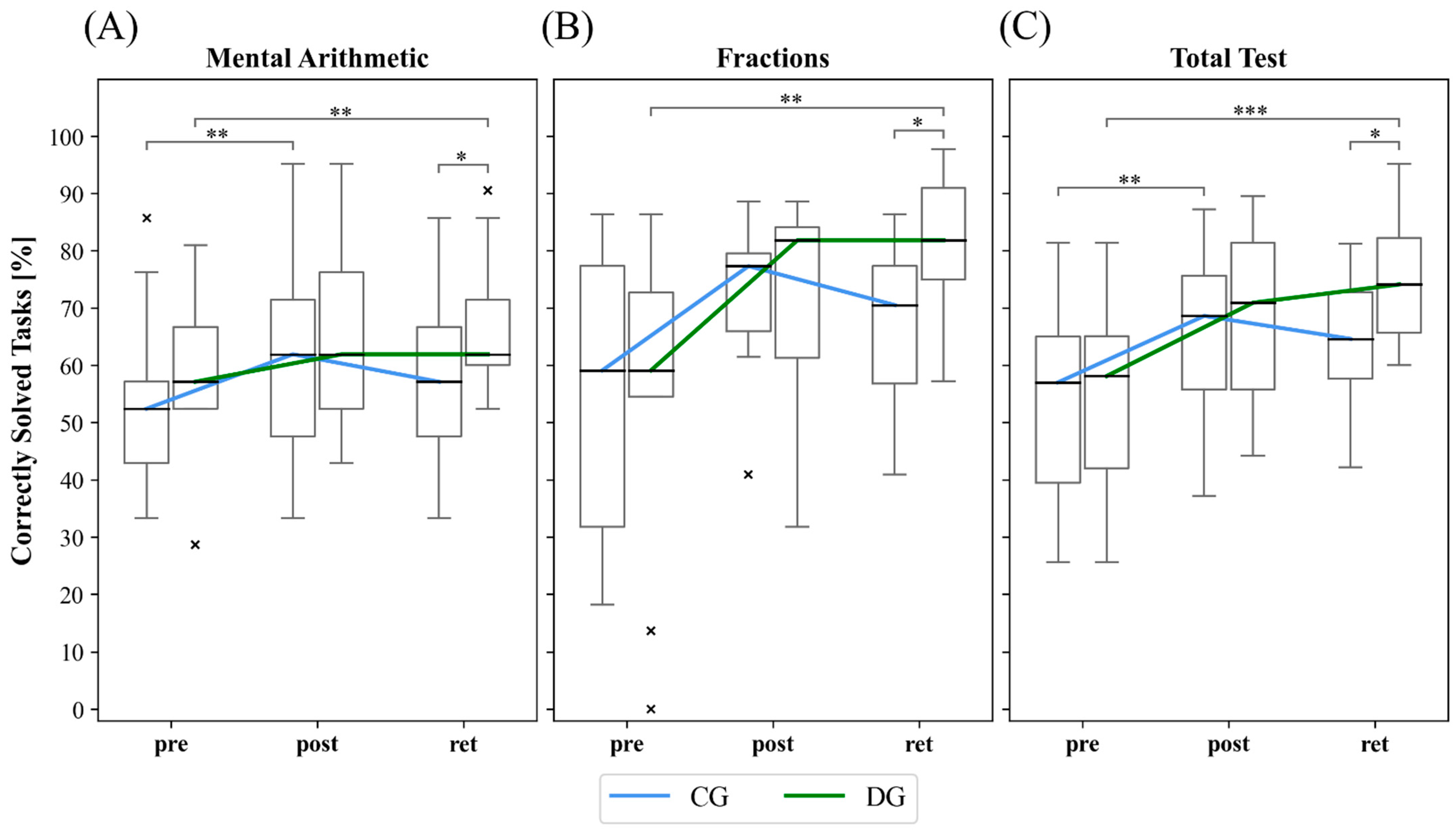 Ijerph 20 00205 g002