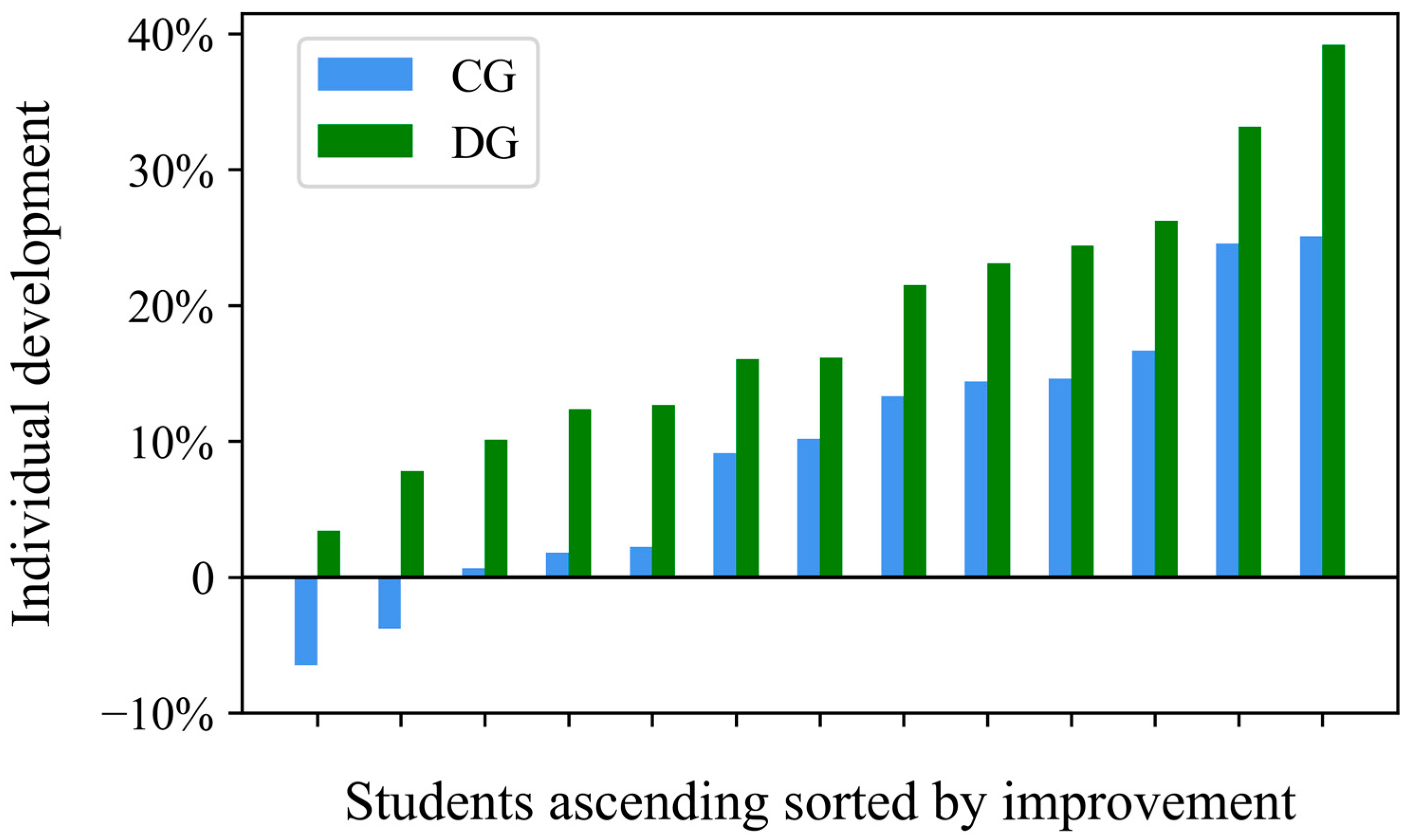 Ijerph 20 00205 g003