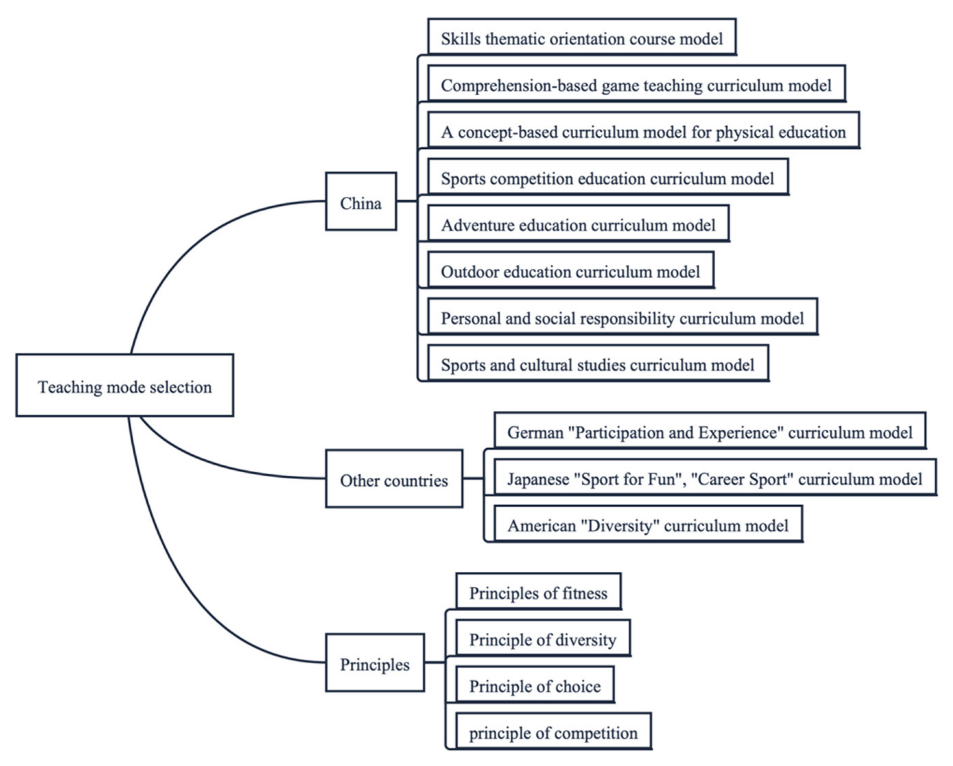 Ijerph 20 00208 g003 Ijerph 20 00208 g003