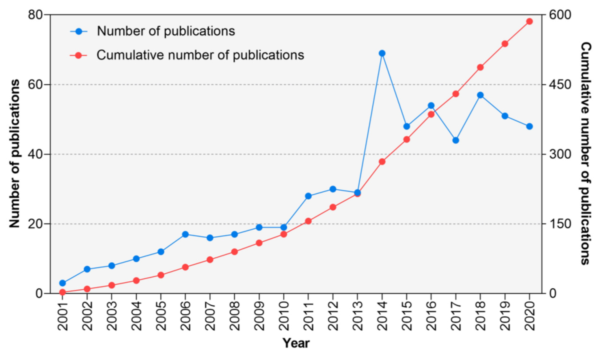 Ijerph 20 00215 g001