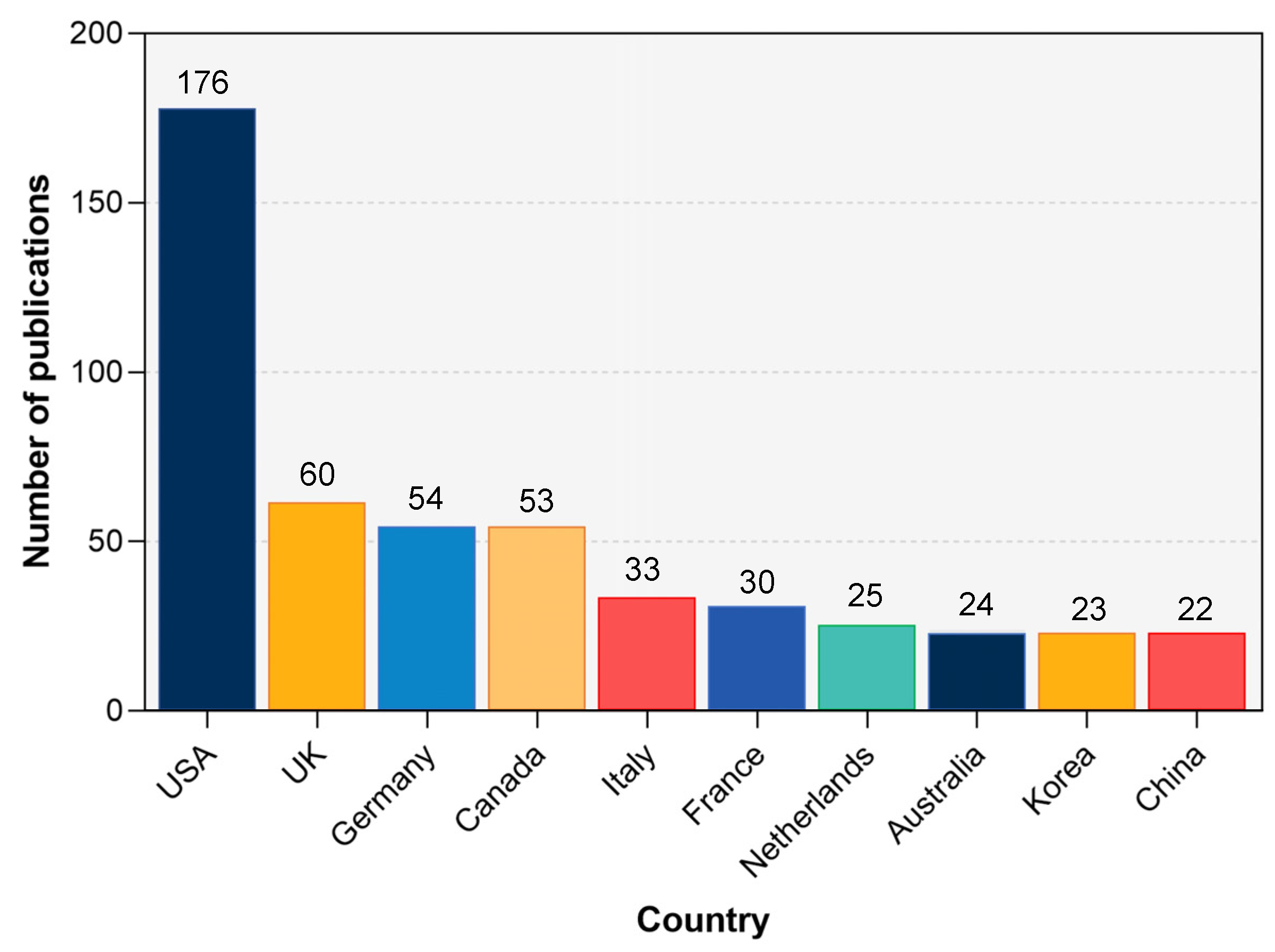 Ijerph 20 00215 g002