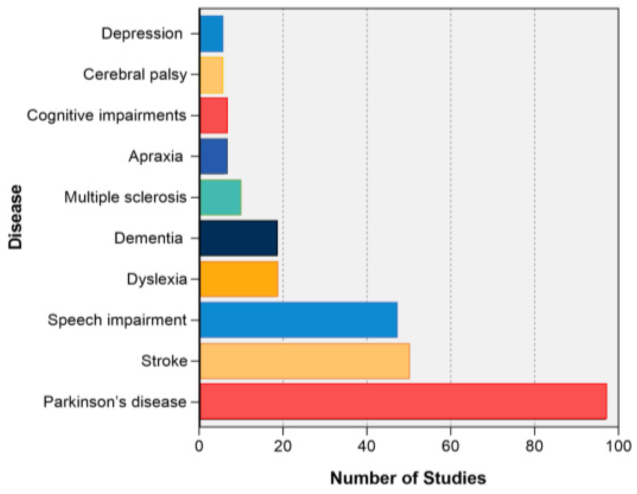 Ijerph 20 00215 g006