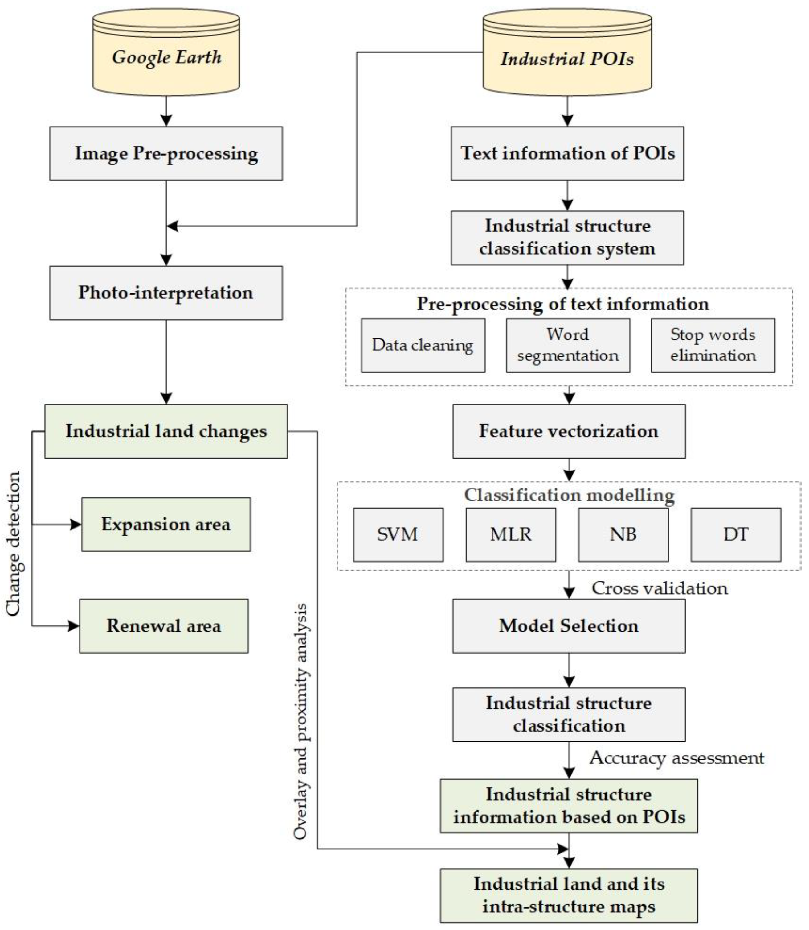 Ijerph 20 00226 g002