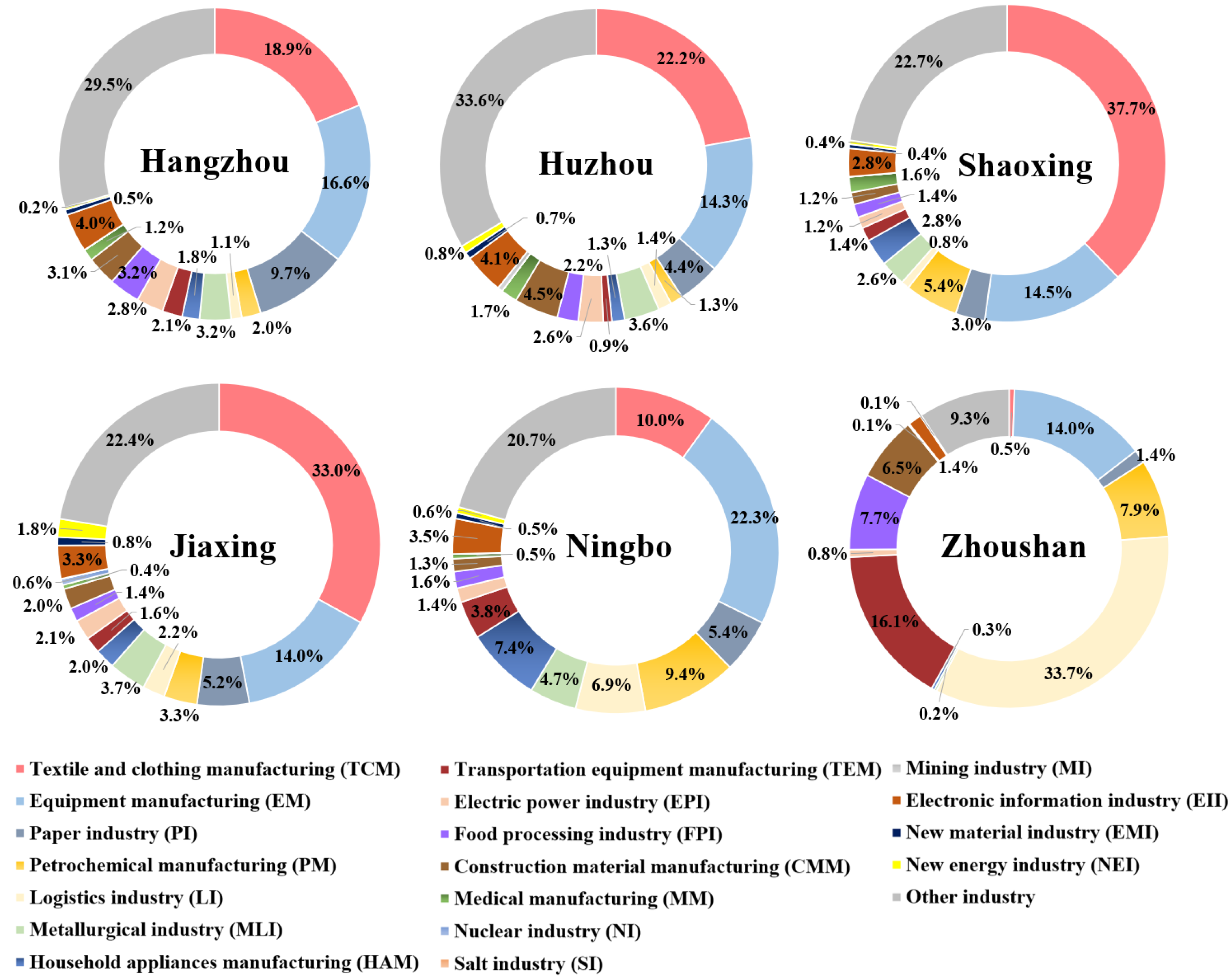 Ijerph 20 00226 g009