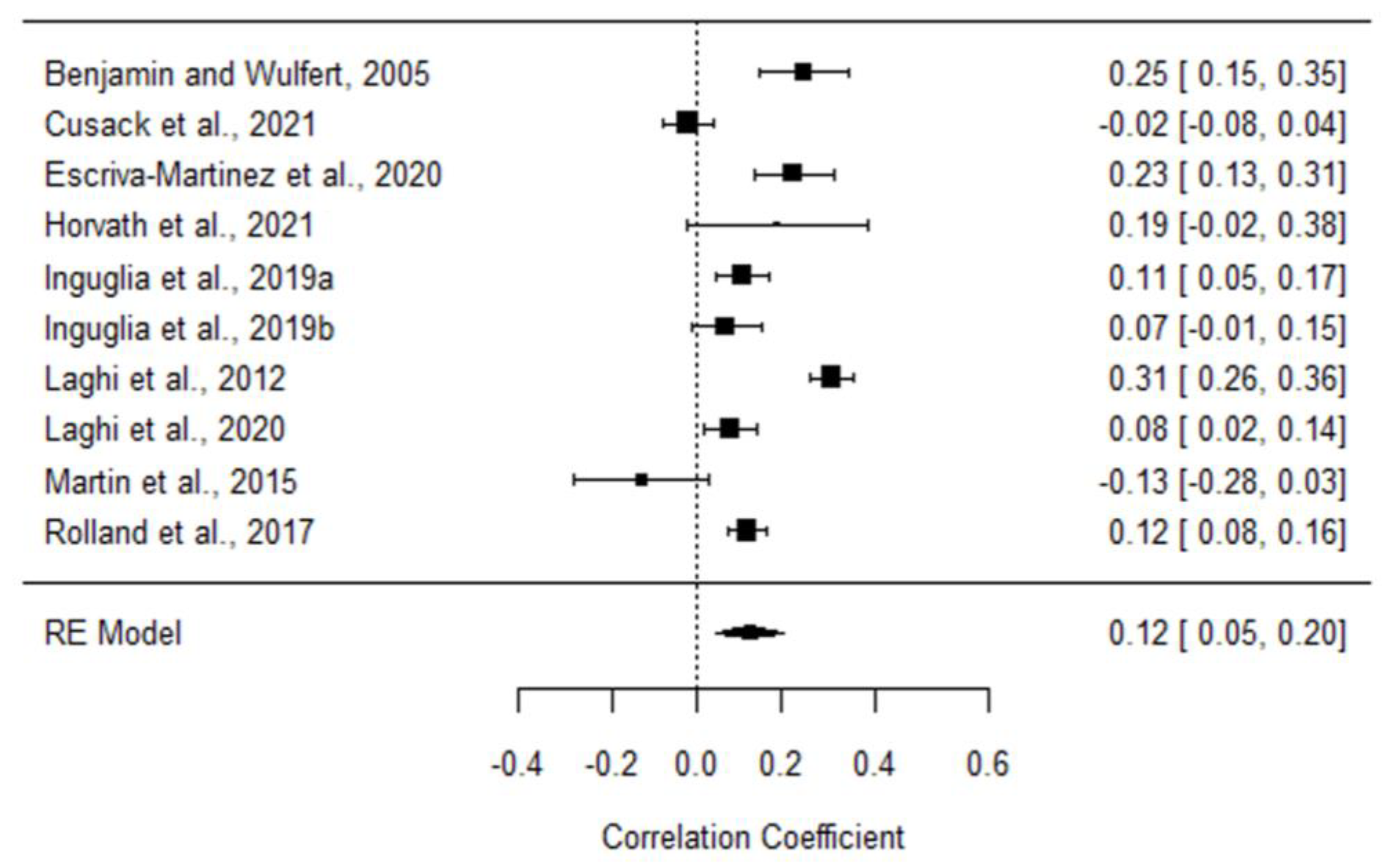 Ijerph 20 00232 g002