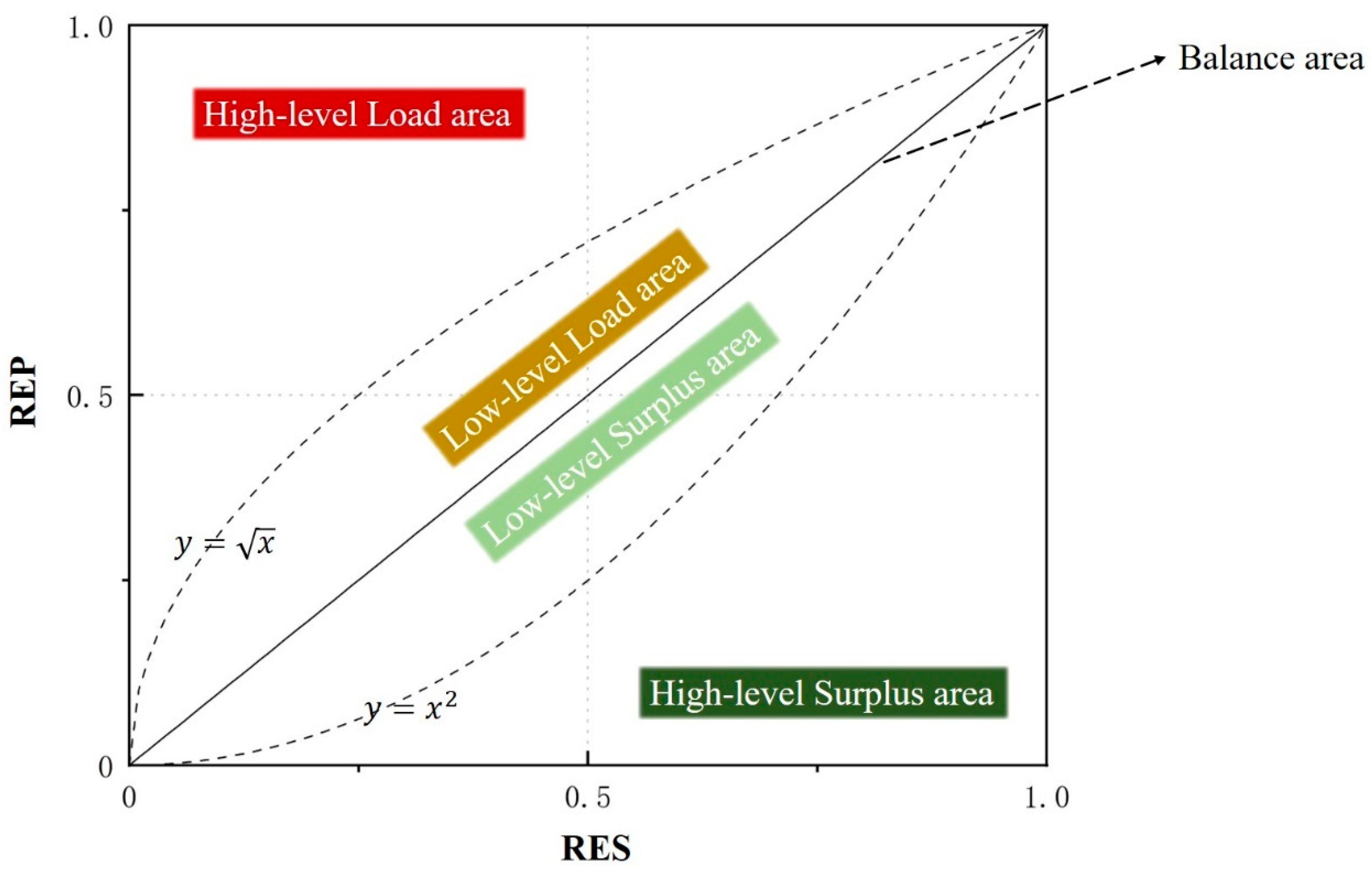 Ijerph 20 00240 g002
