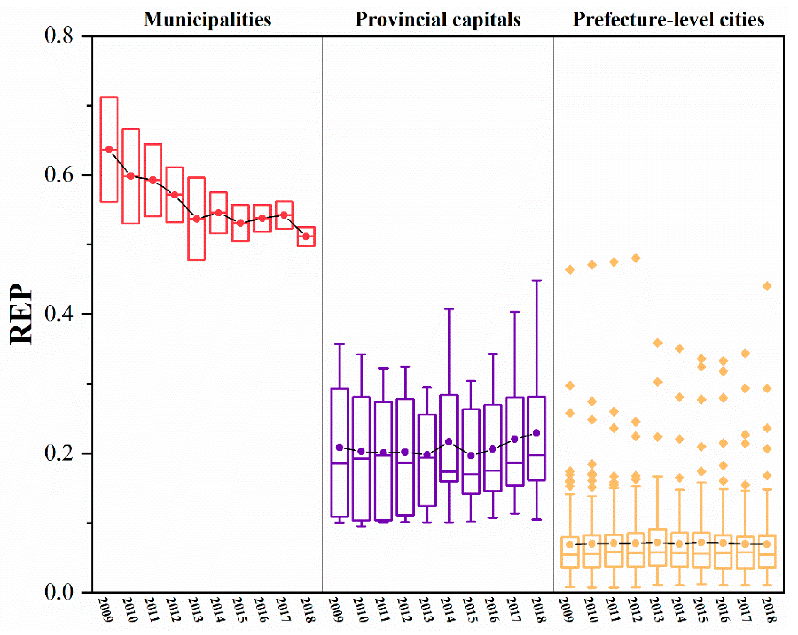 Ijerph 20 00240 g006
