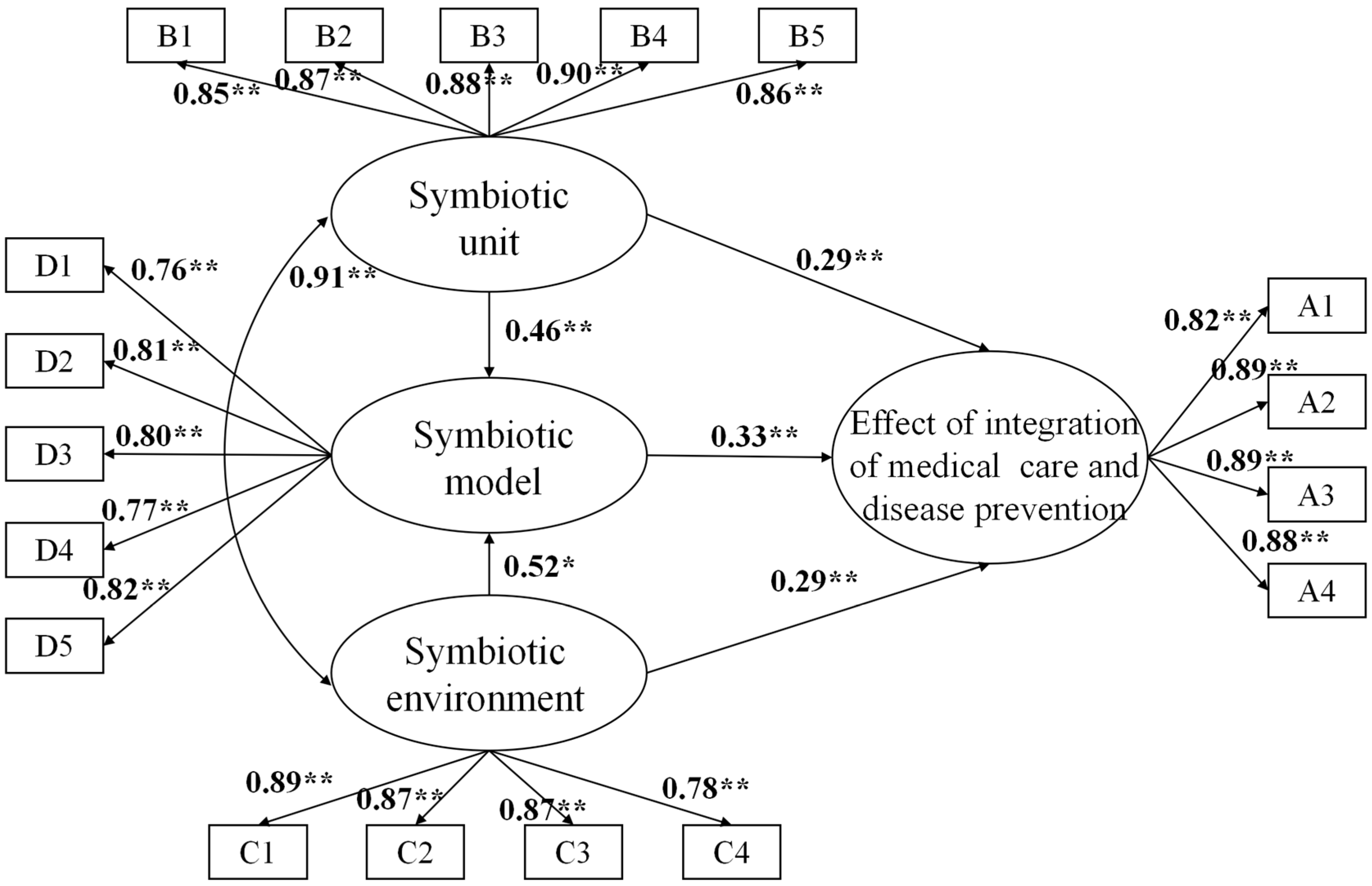 Ijerph 20 00241 g002