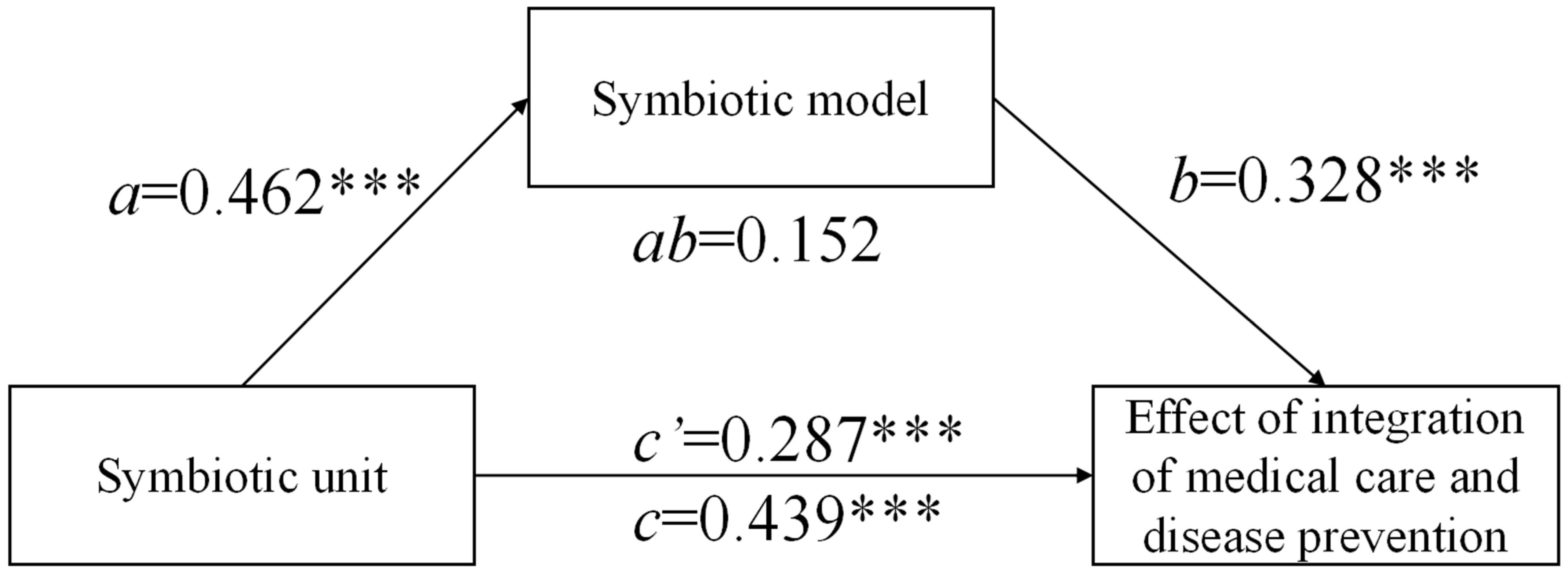 Ijerph 20 00241 g003