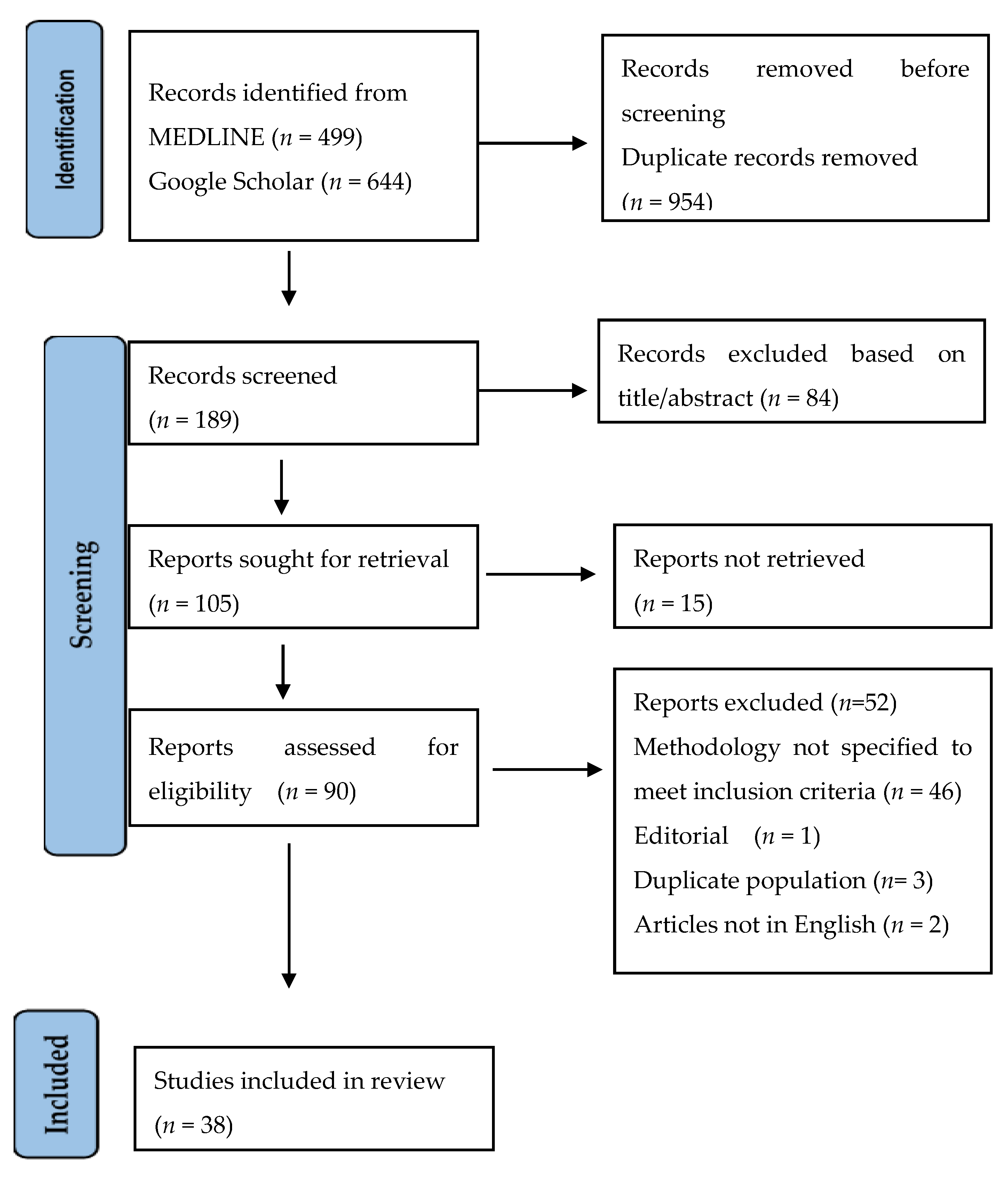 Ijerph 20 00243 g001