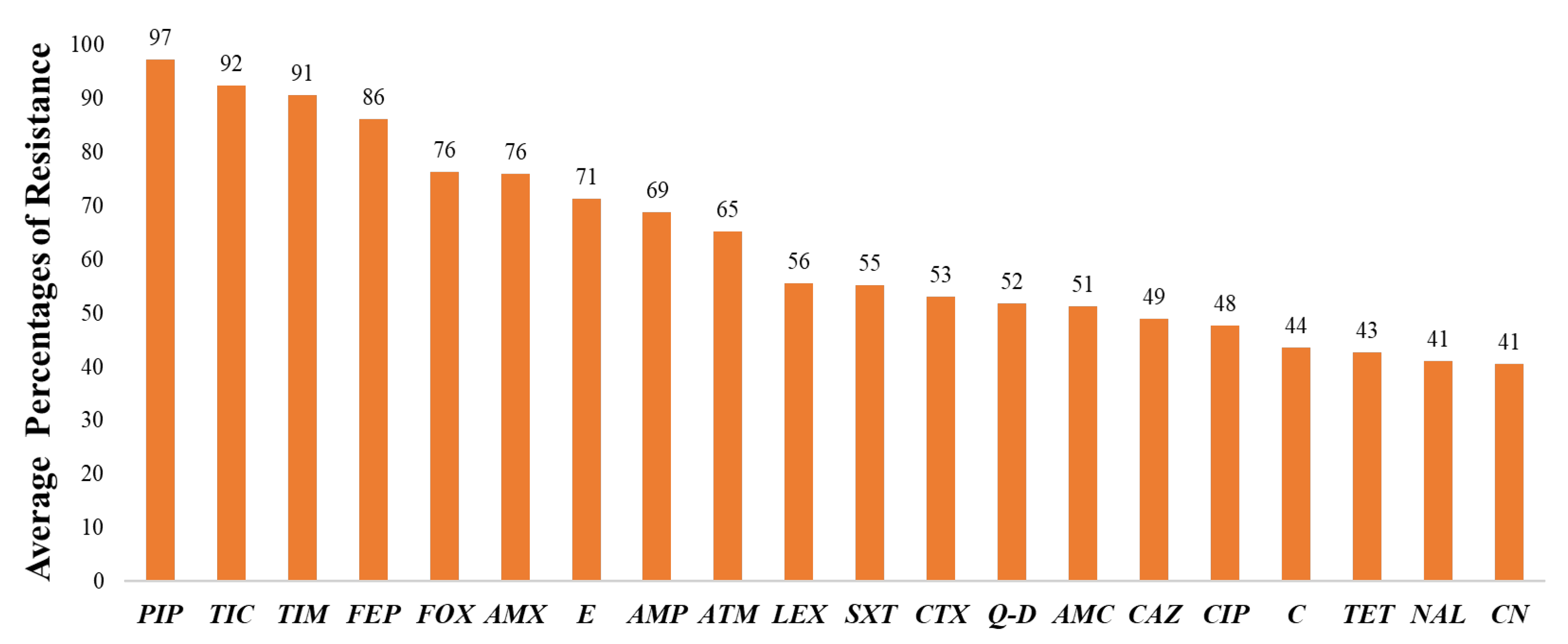 Ijerph 20 00243 g003