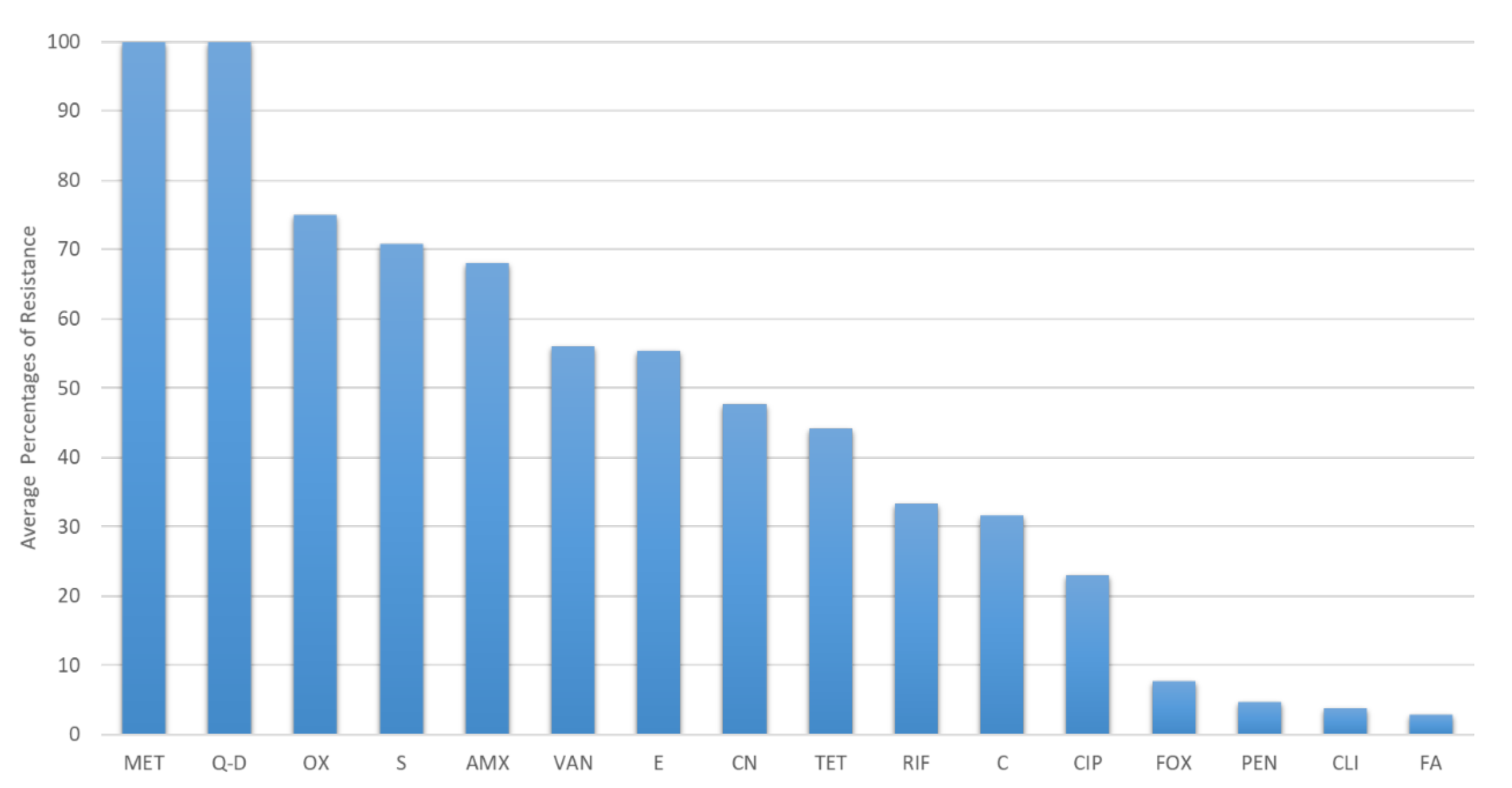 Ijerph 20 00243 g004