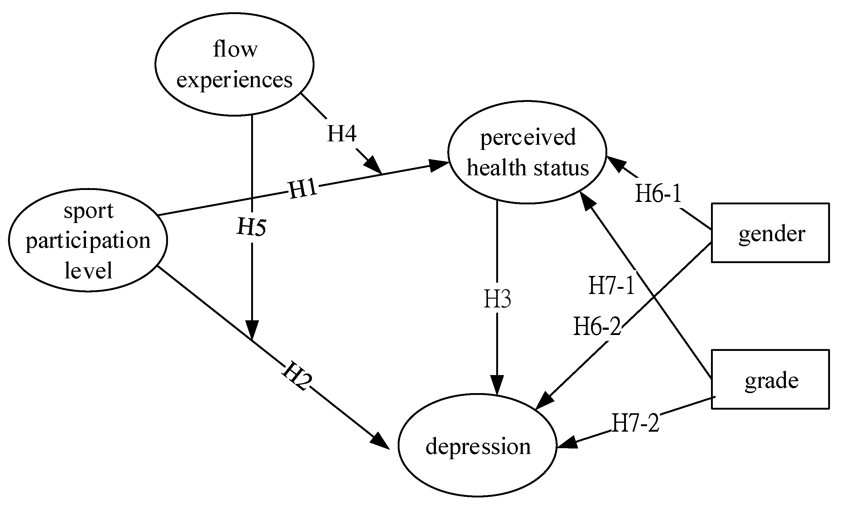 Ijerph 20 00251 g001