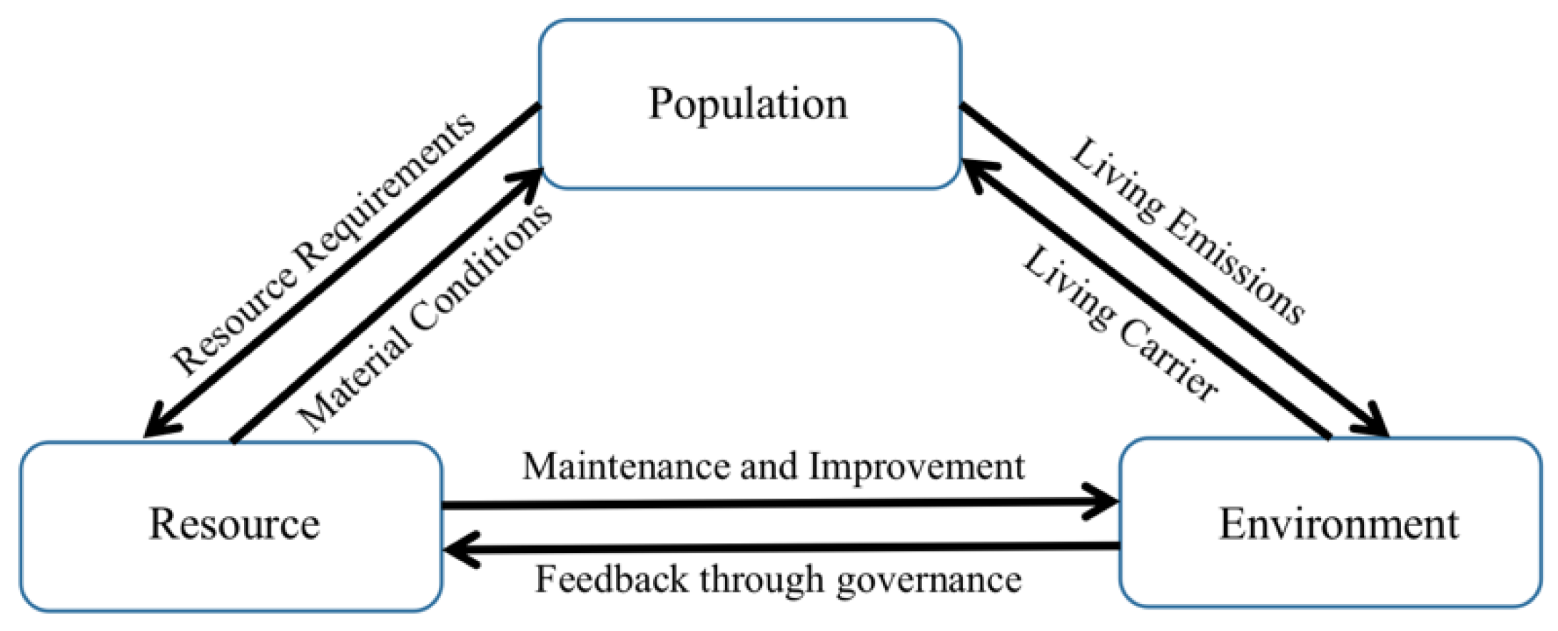 Ijerph 20 00252 g001