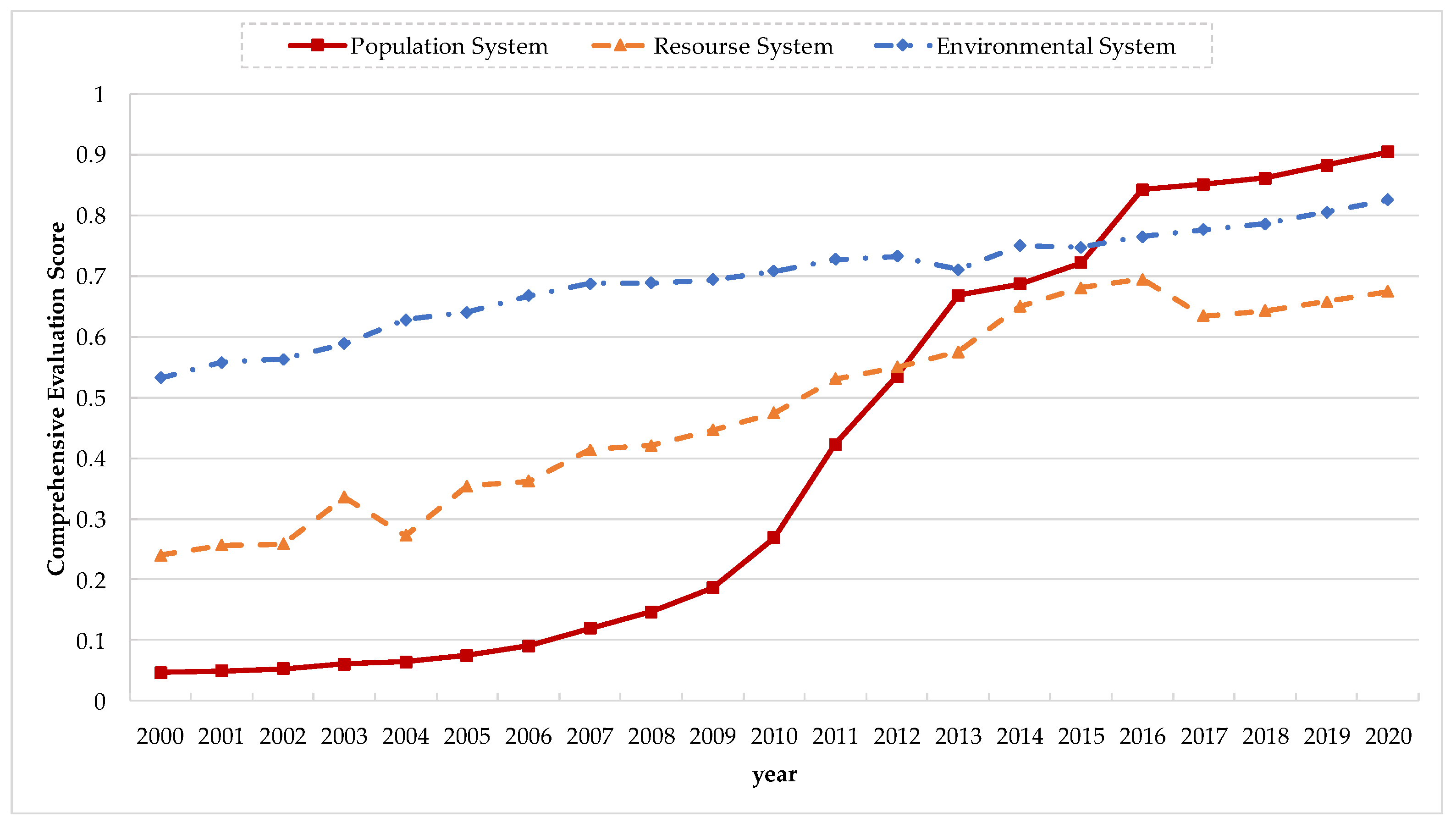 Ijerph 20 00252 g003