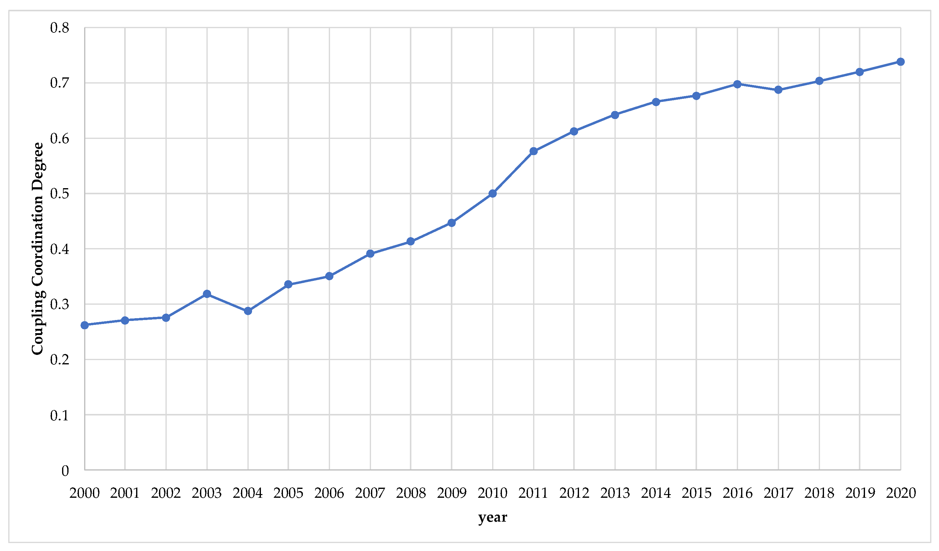 Ijerph 20 00252 g004