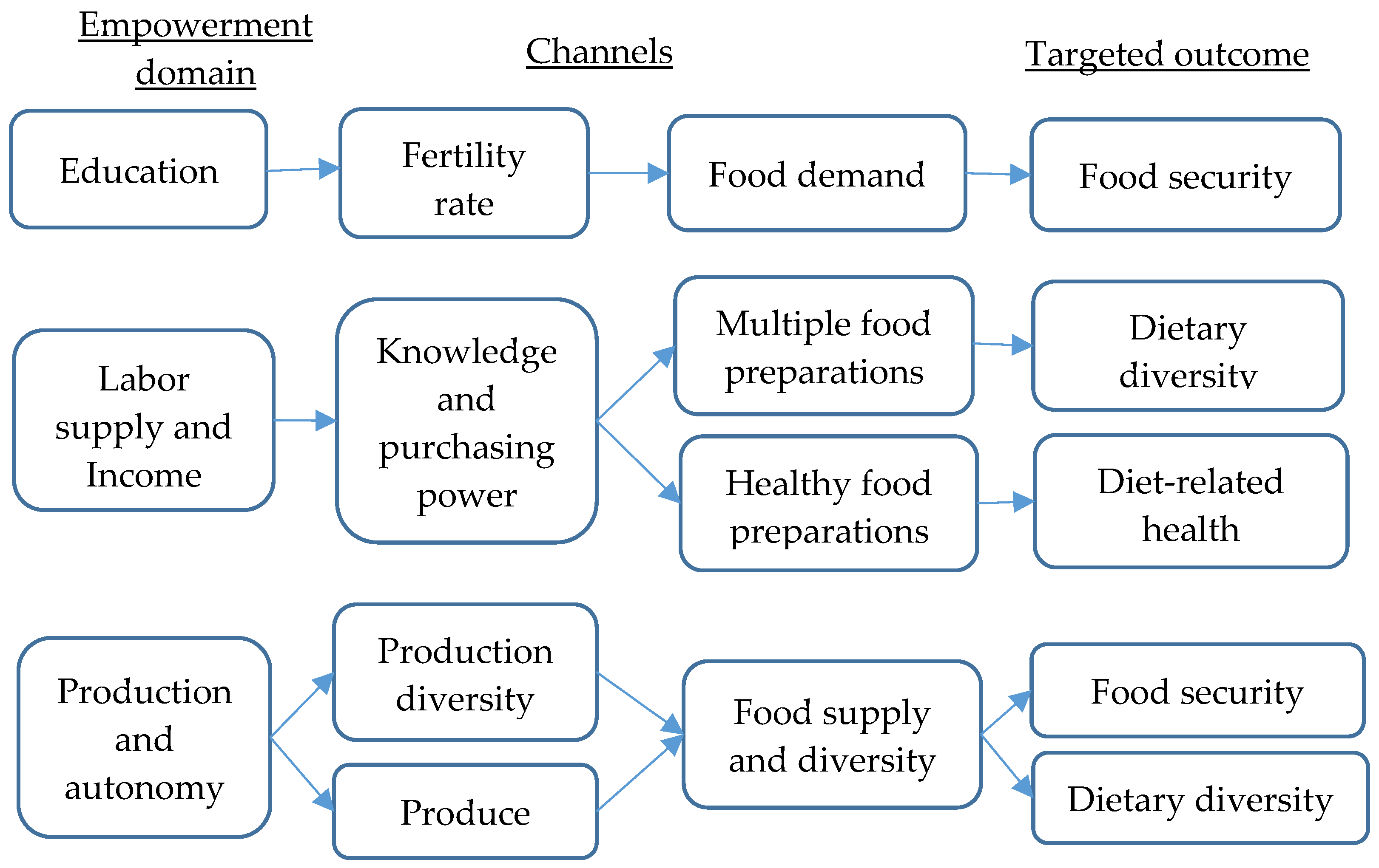 Ijerph 20 00254 g001 Ijerph 20 00254 g001
