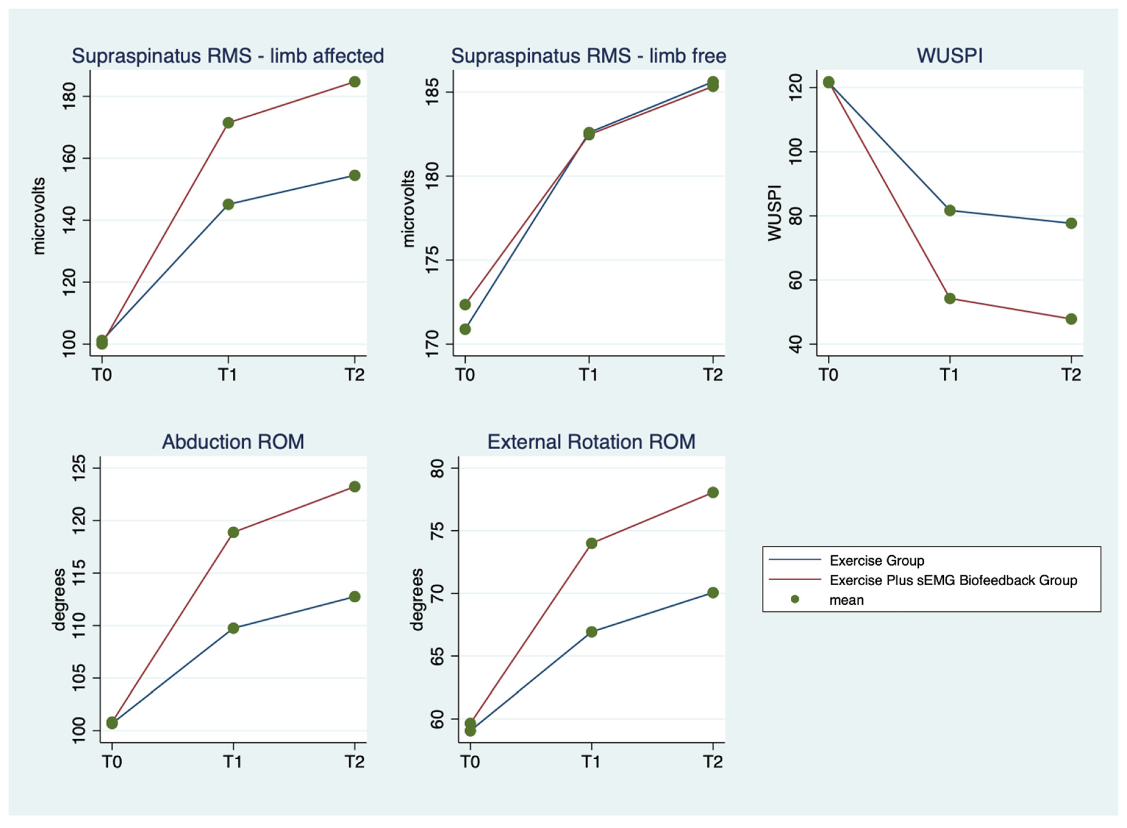 Ijerph 20 00255 g001