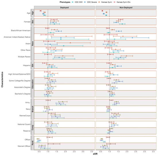 Ijerph 20 00258 g002