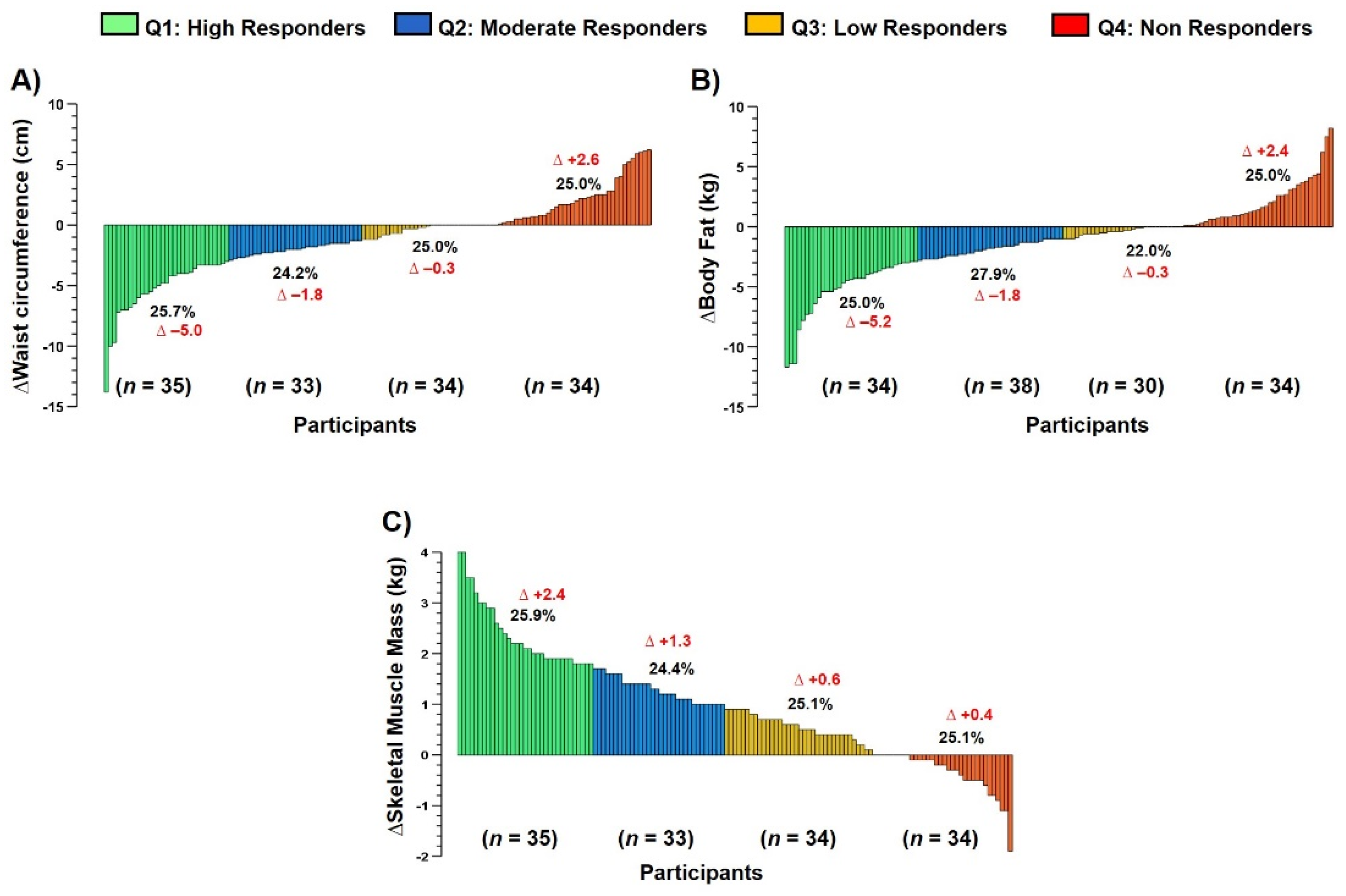 Ijerph 20 00261 g003