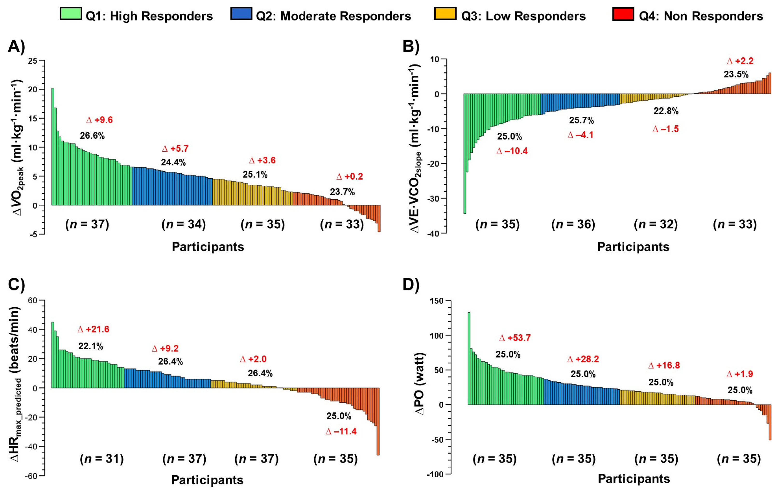 Ijerph 20 00261 g004