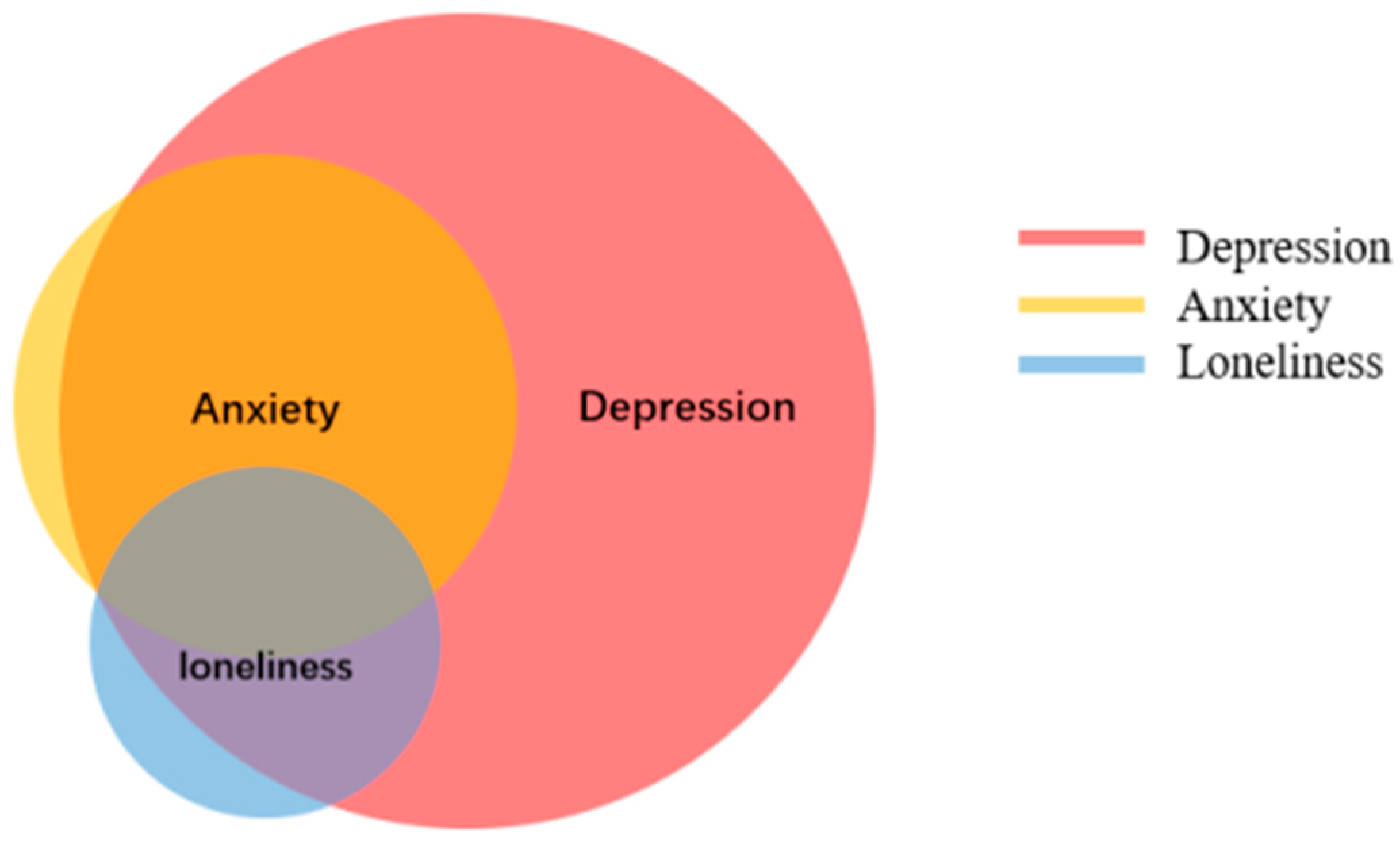 Ijerph 20 00264 g001