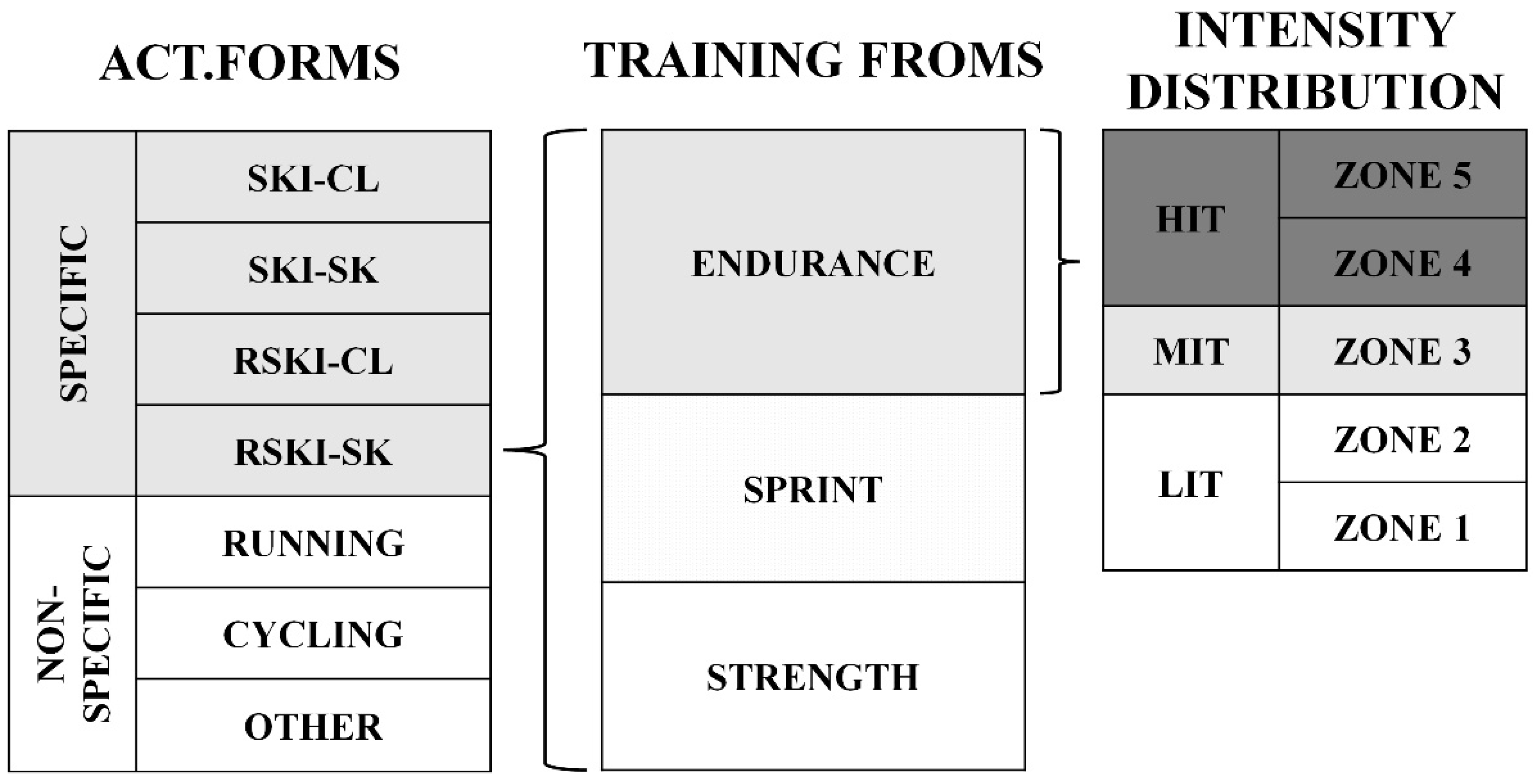 Ijerph 20 00266 g002