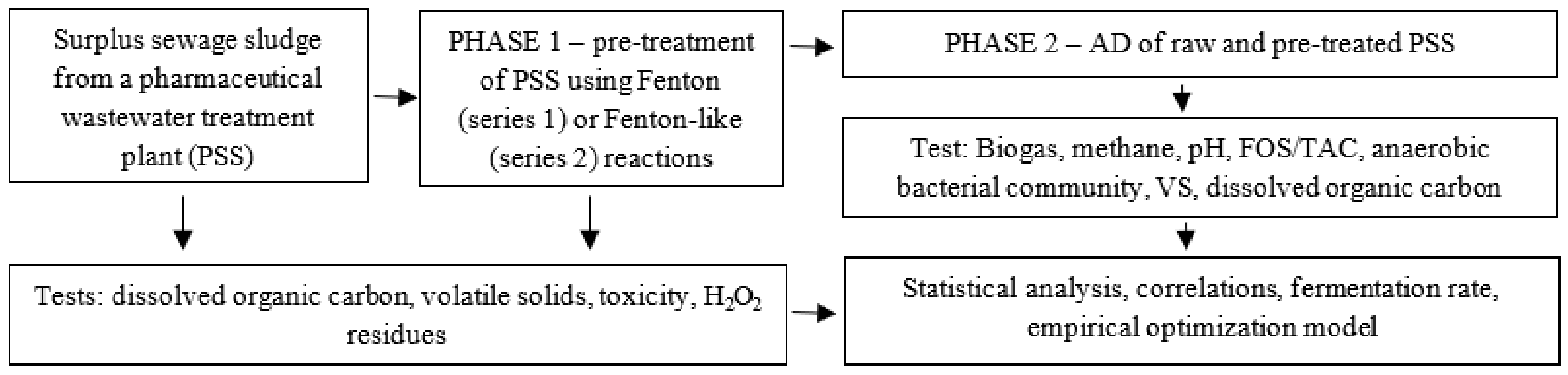 Ijerph 20 00271 g001