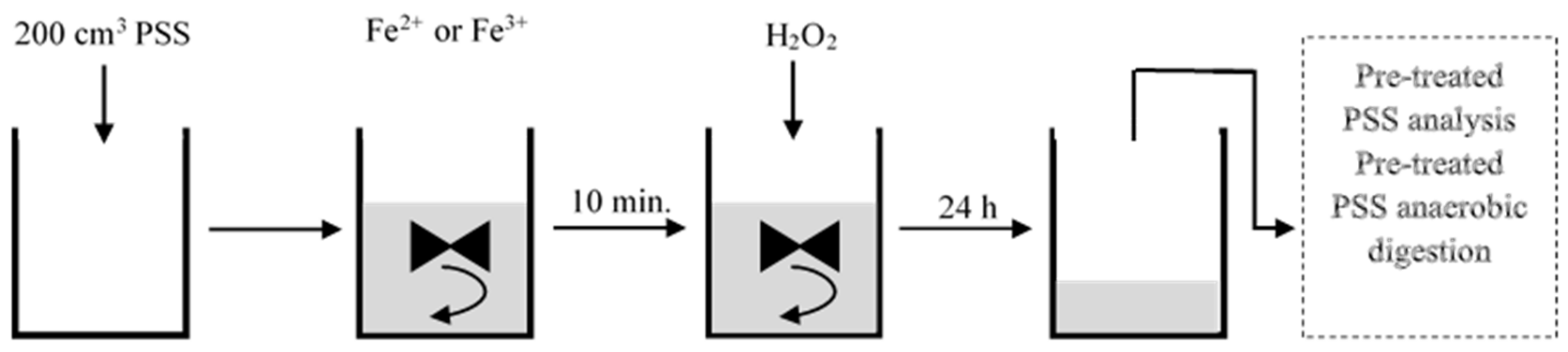 Ijerph 20 00271 g002