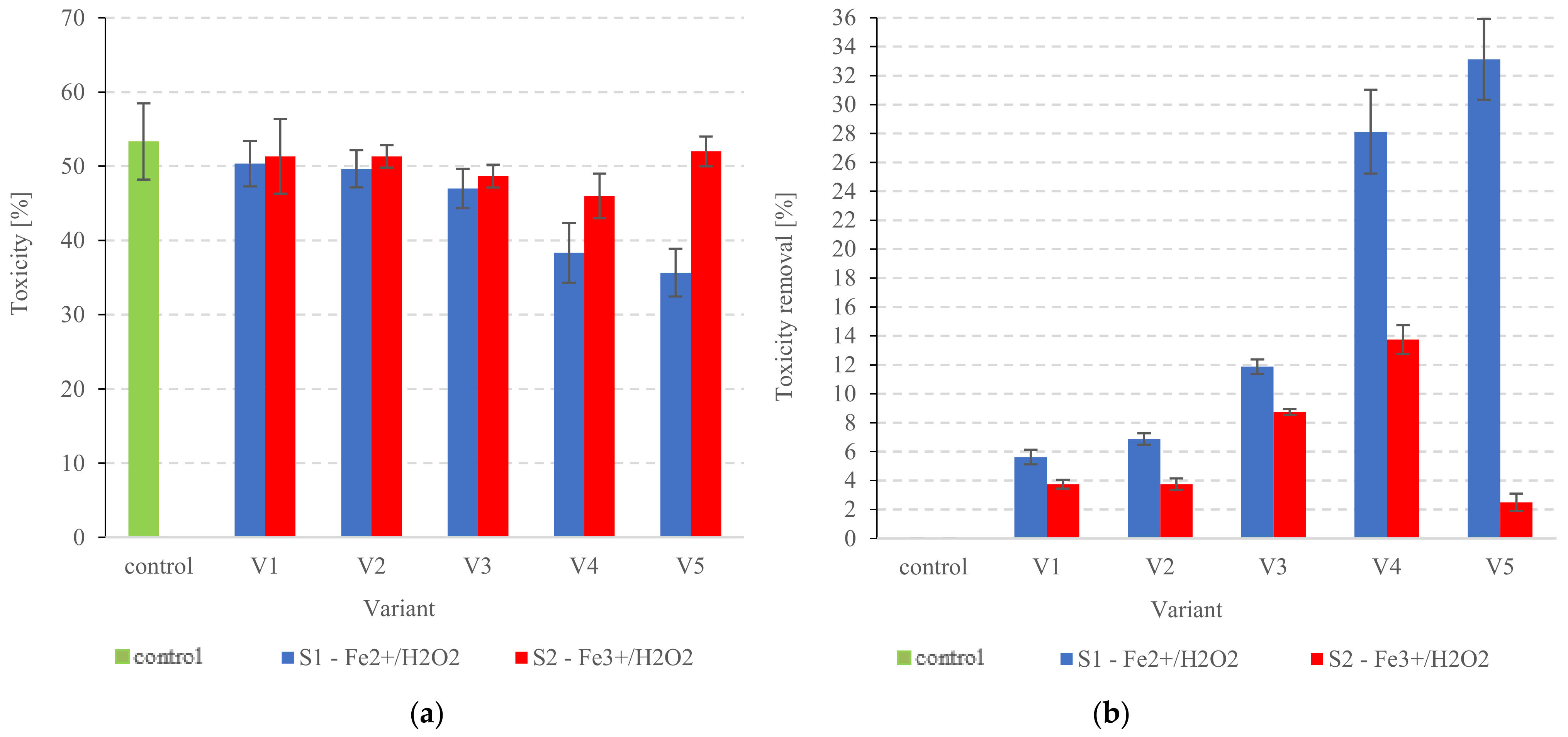 Ijerph 20 00271 g003
