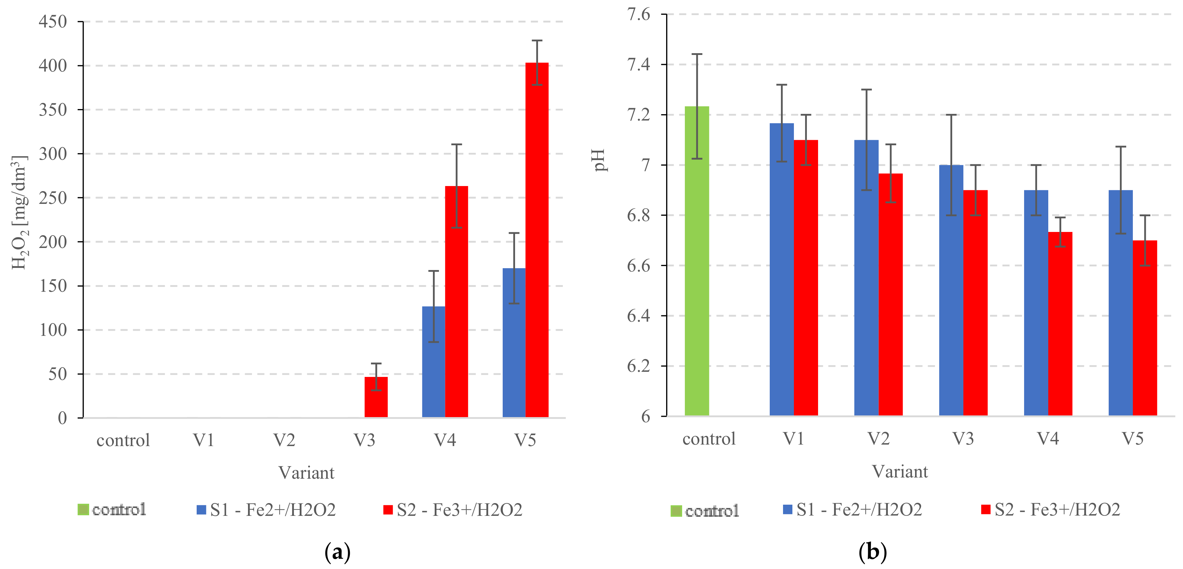 Ijerph 20 00271 g004
