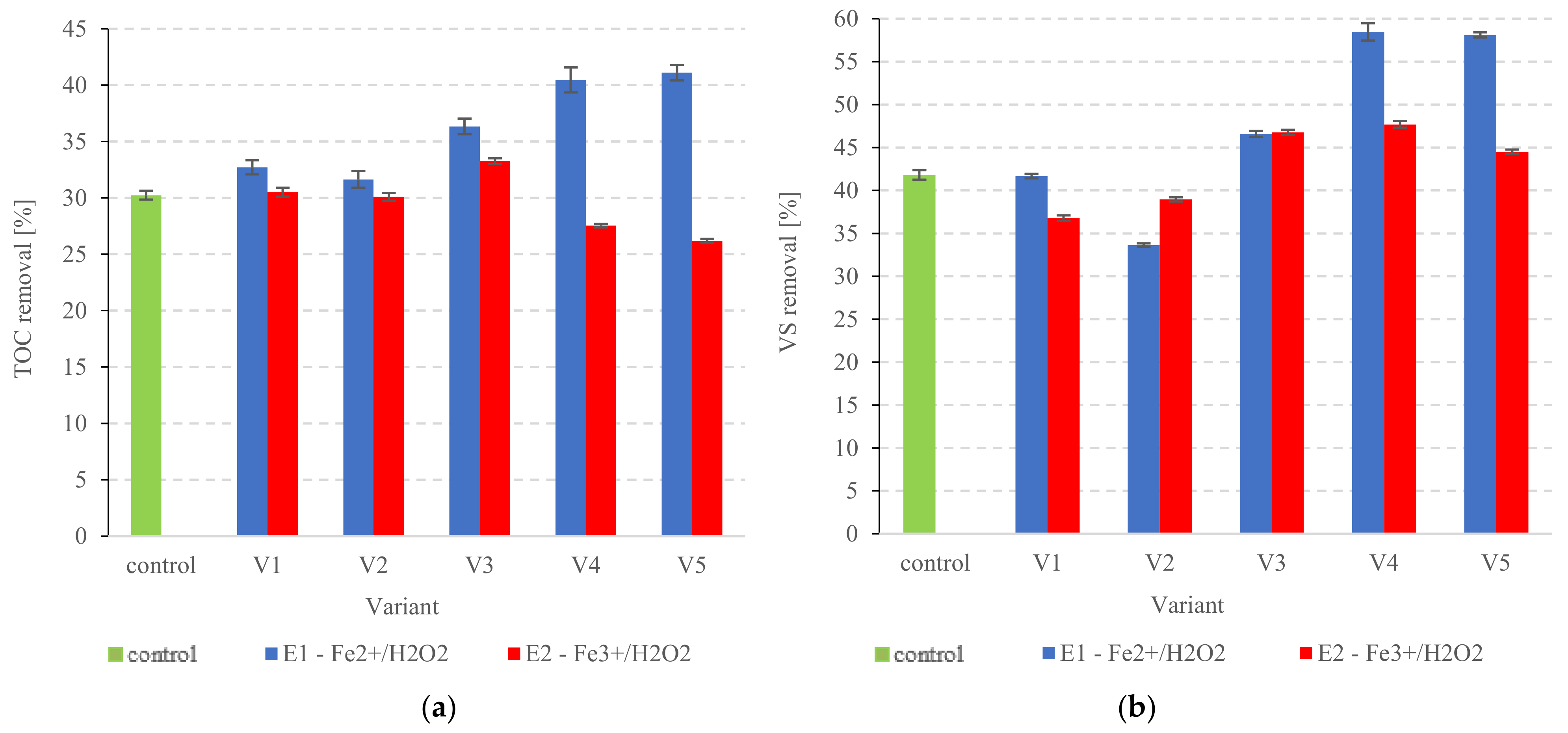 Ijerph 20 00271 g007