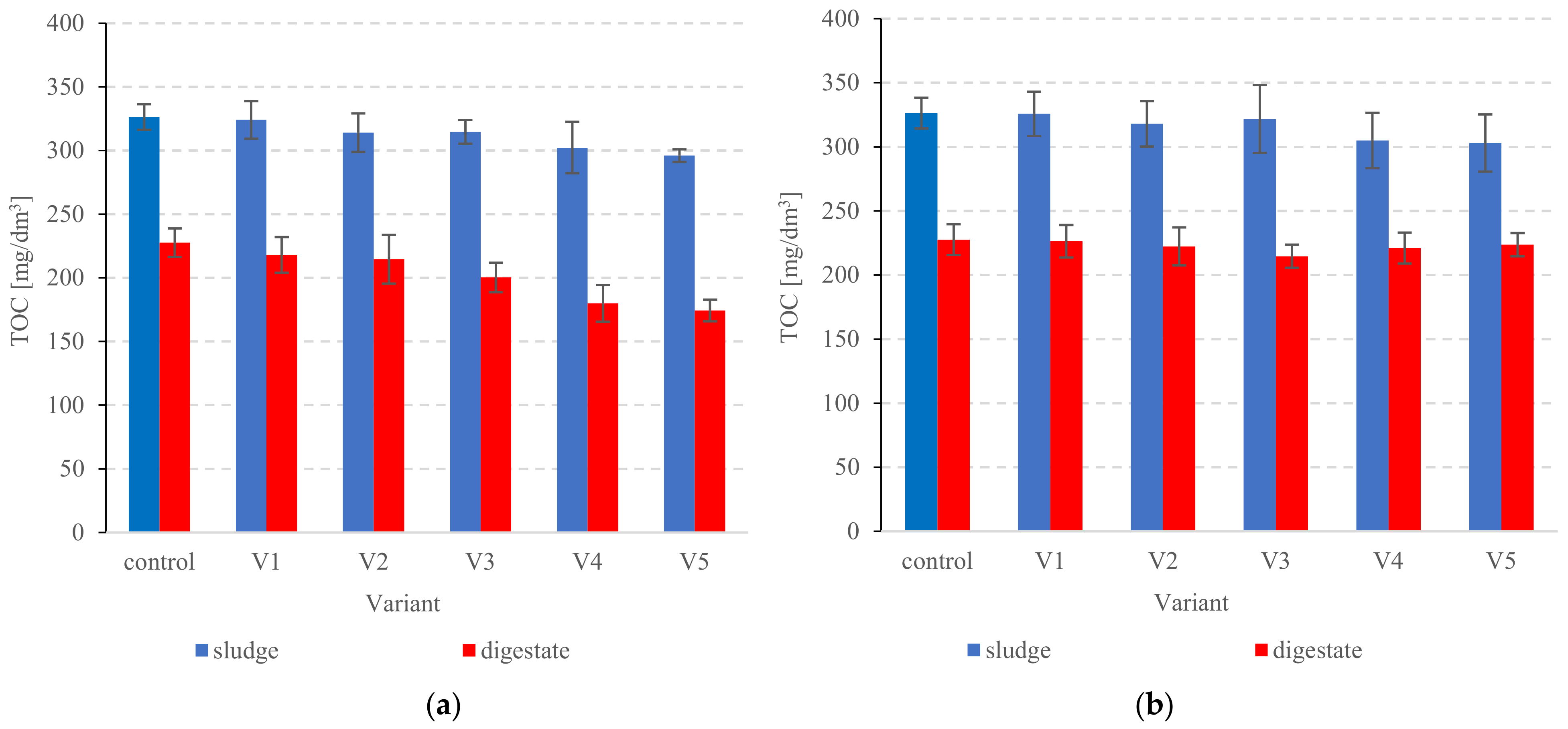 Ijerph 20 00271 g008