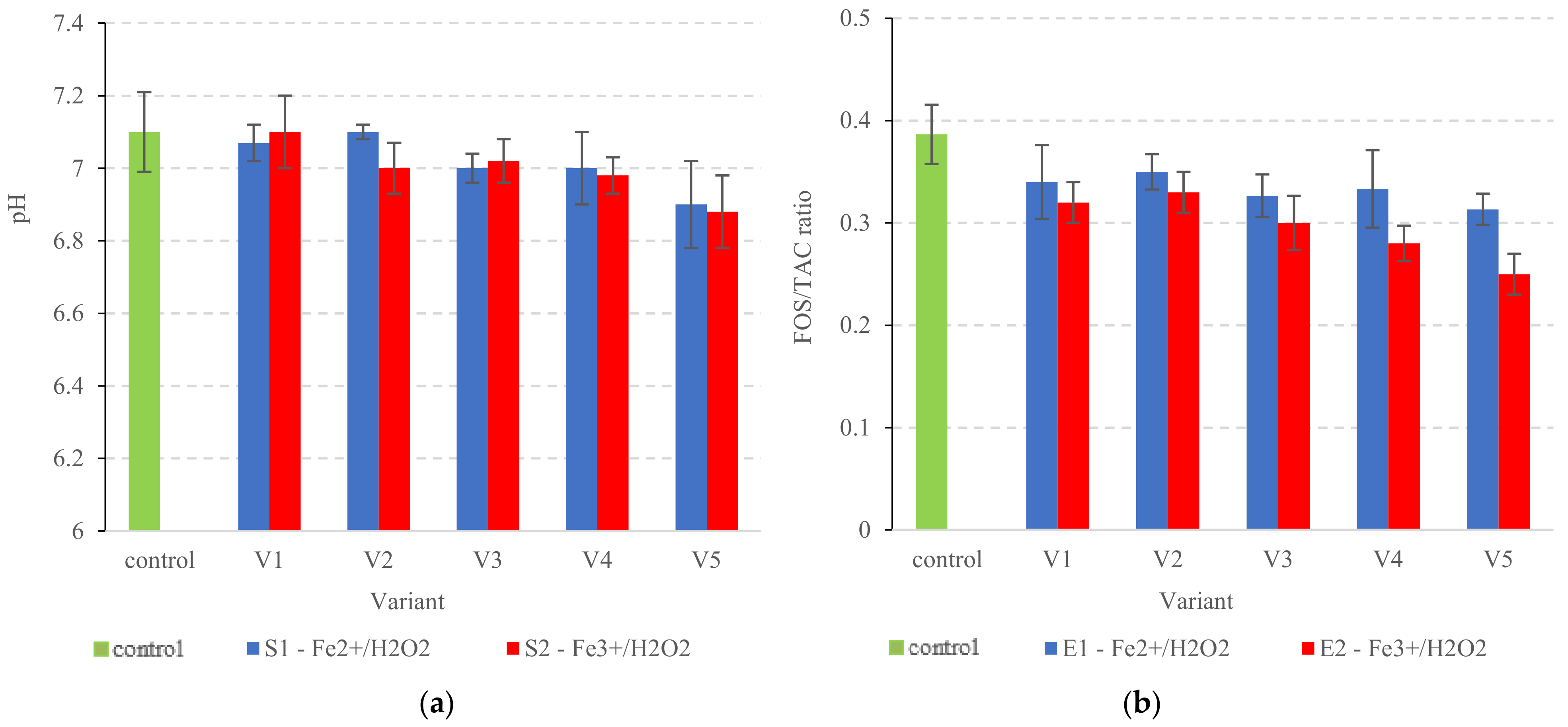 Ijerph 20 00271 g010