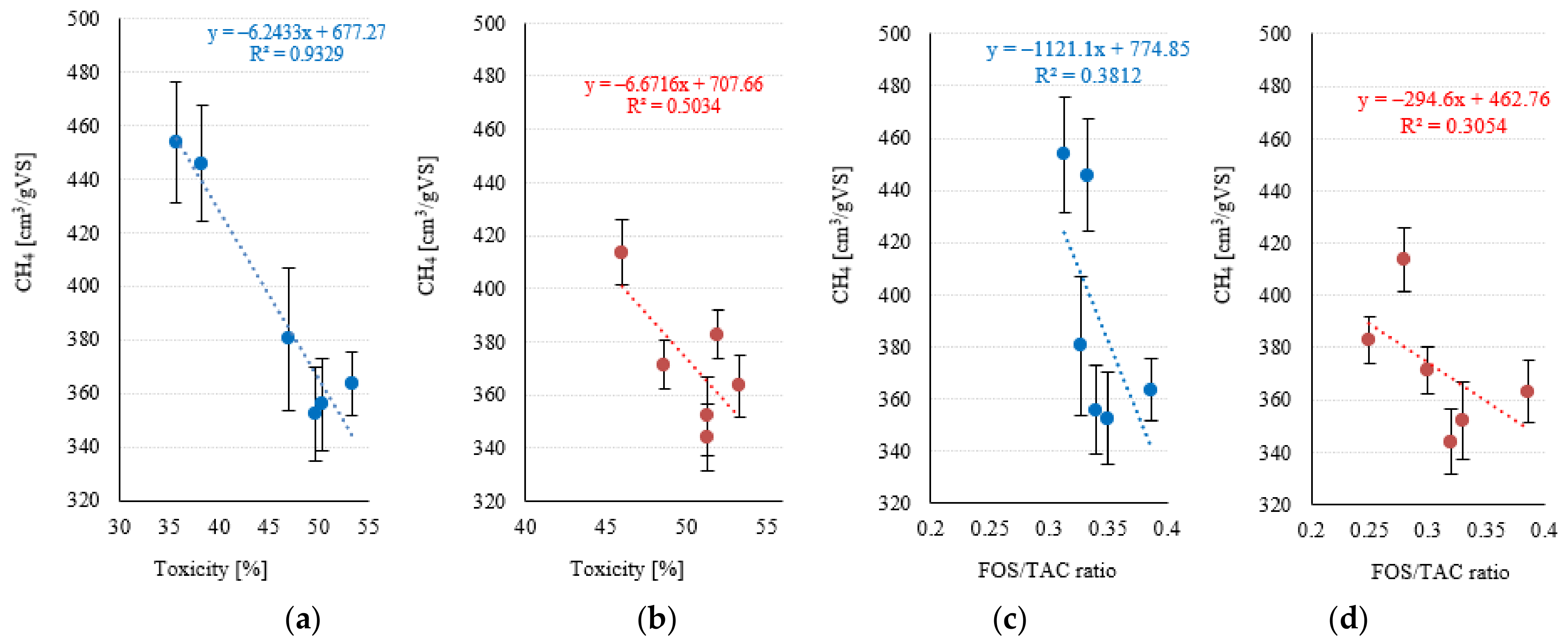 Ijerph 20 00271 g011