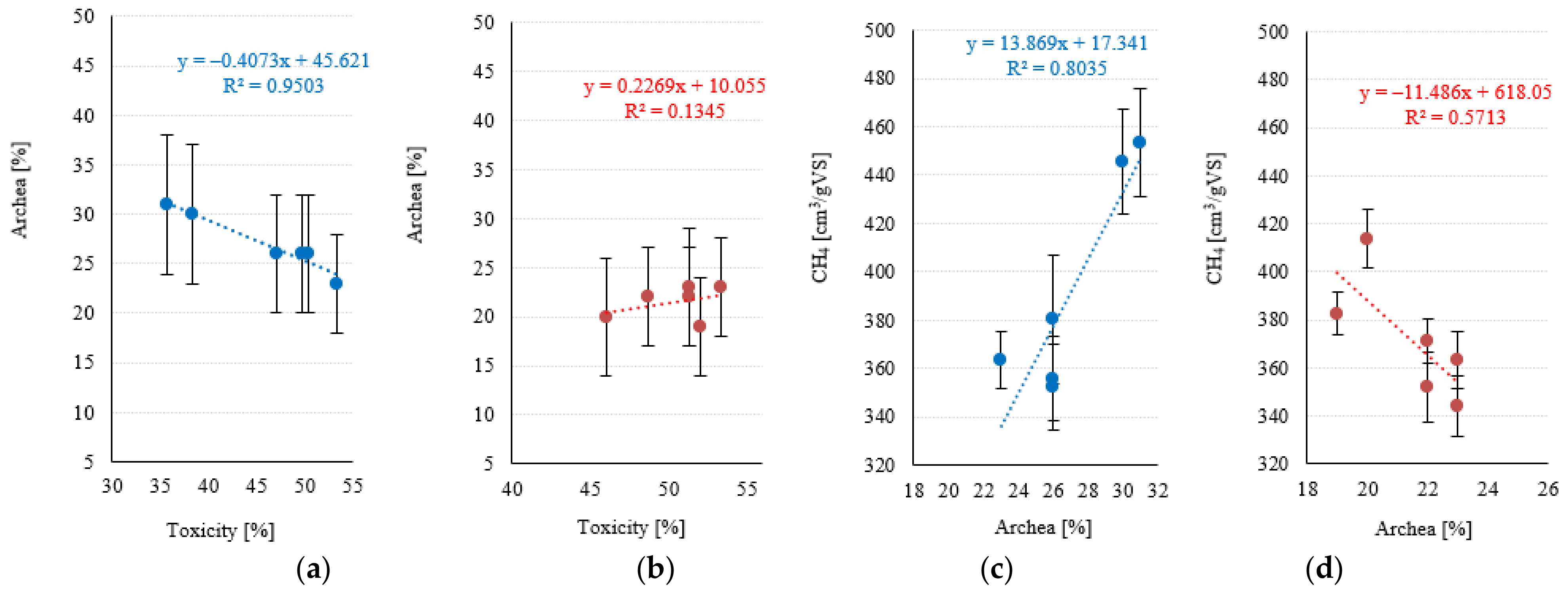 Ijerph 20 00271 g012