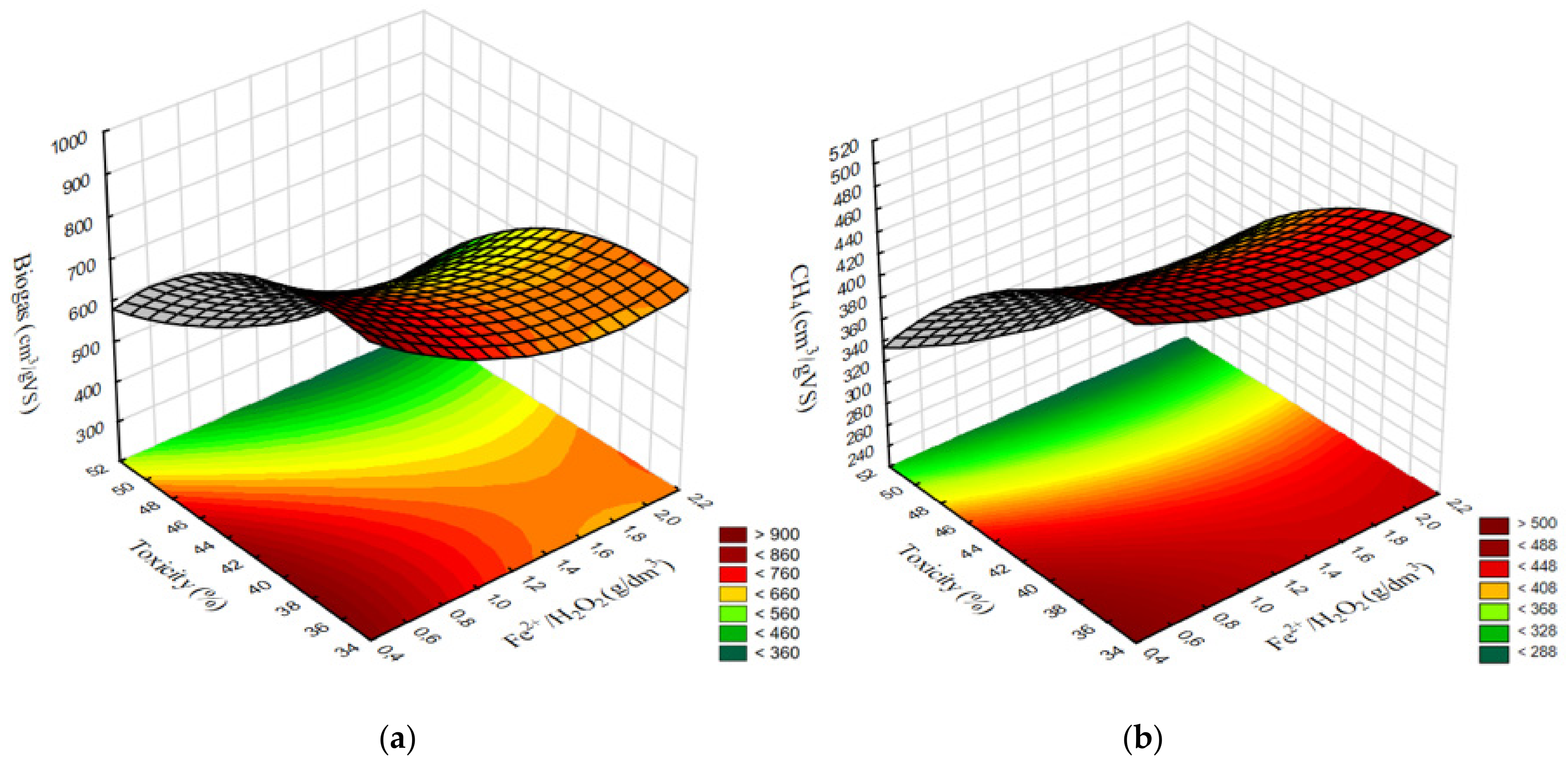 Ijerph 20 00271 g013